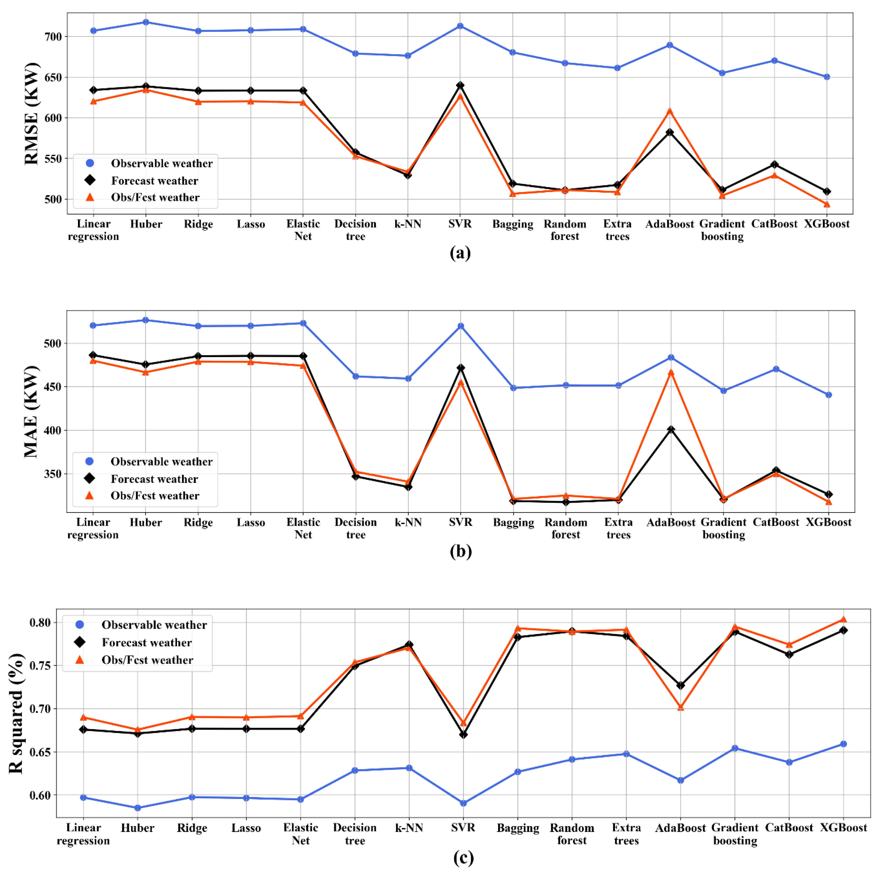 Sensors 20 03129 g003 Sensors 20 03129 g003