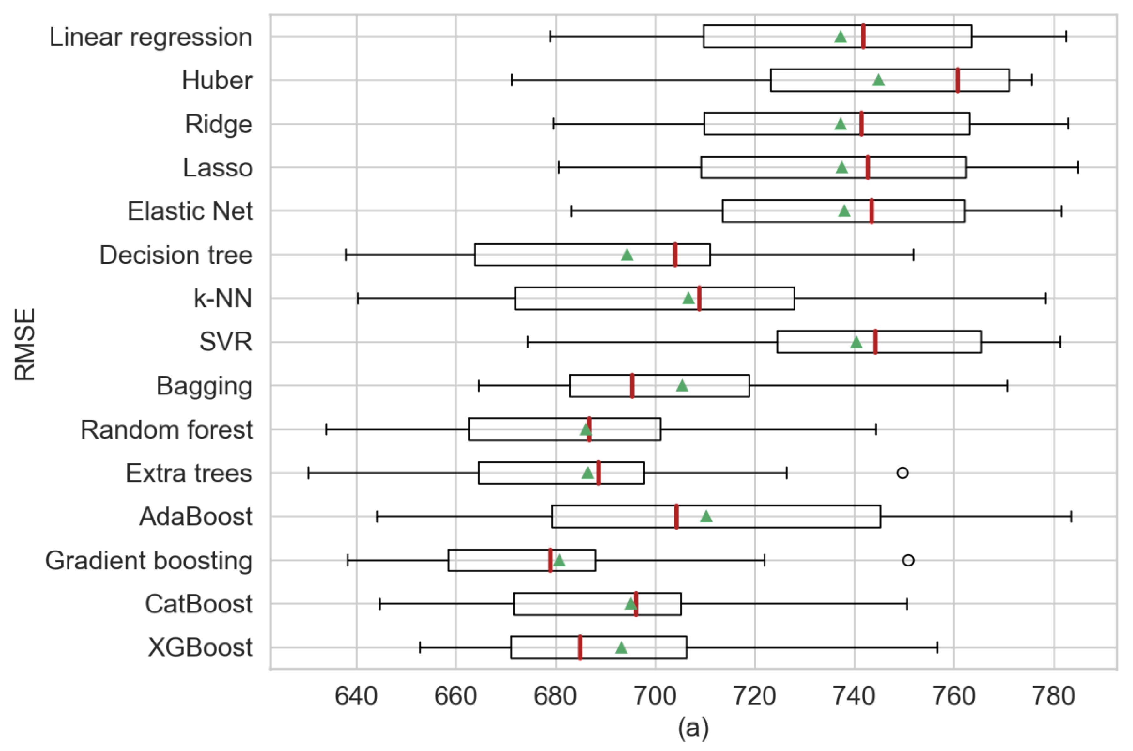 Sensors 20 03129 g004a Sensors 20 03129 g004a