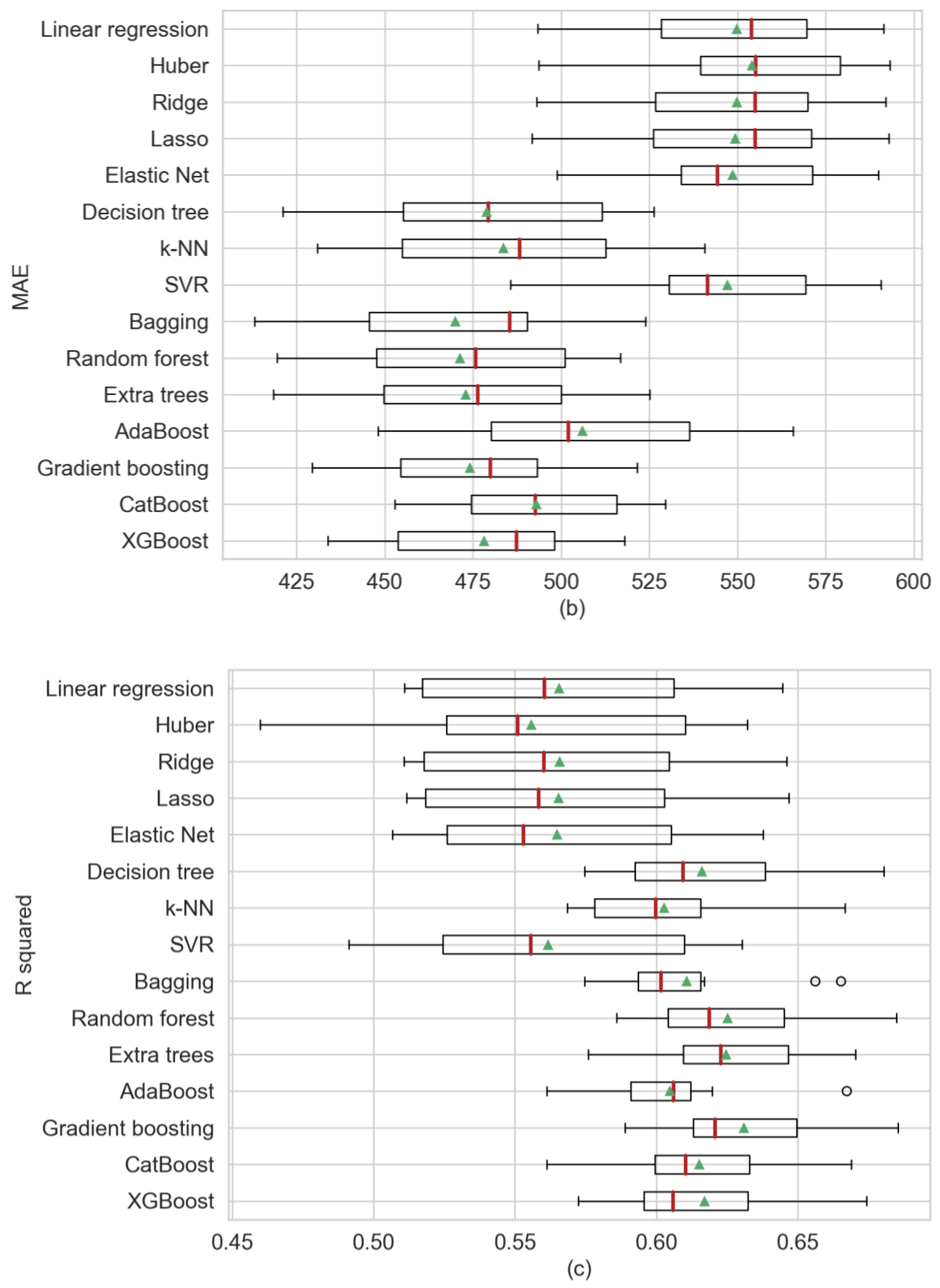 Sensors 20 03129 g004b Sensors 20 03129 g004b