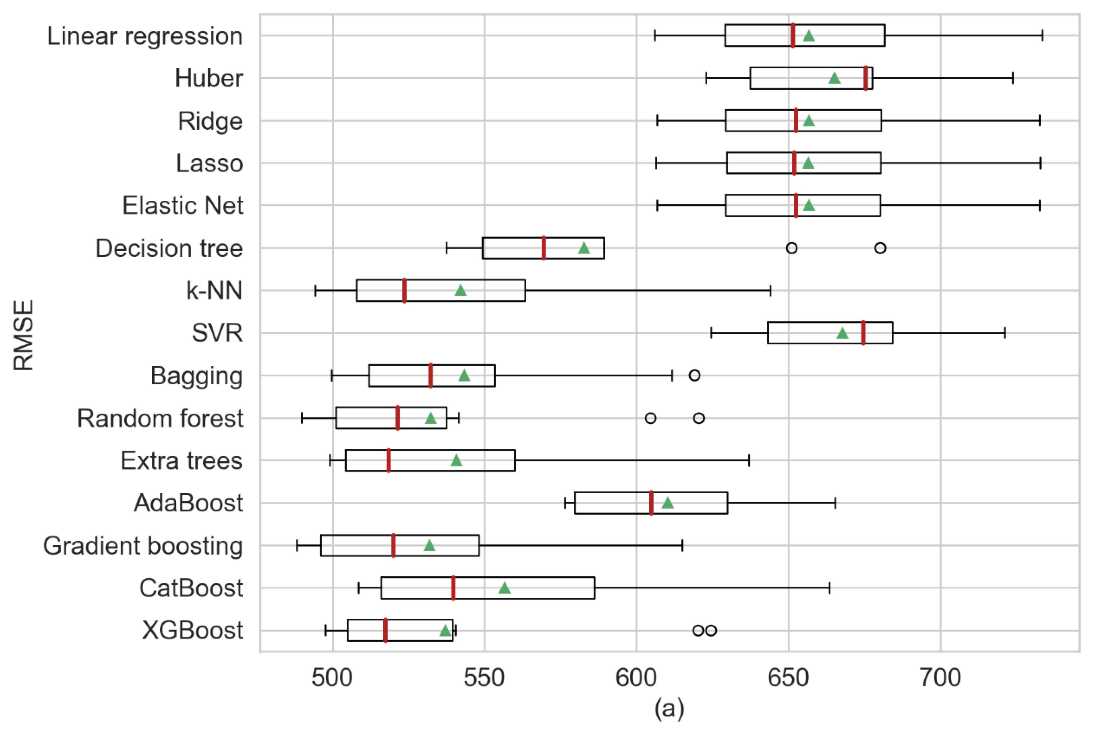 Sensors 20 03129 g005a Sensors 20 03129 g005a