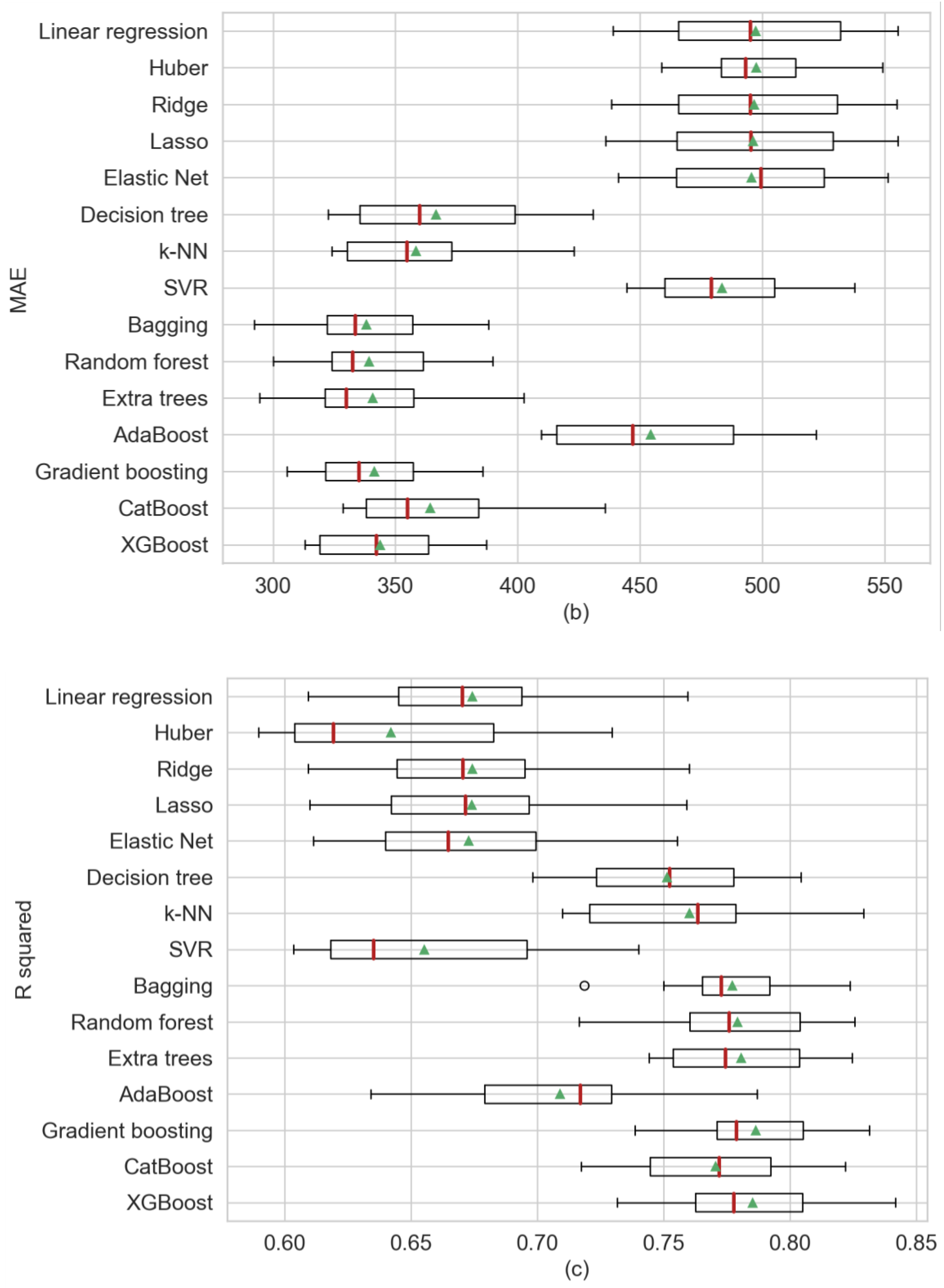 Sensors 20 03129 g006b Sensors 20 03129 g006b