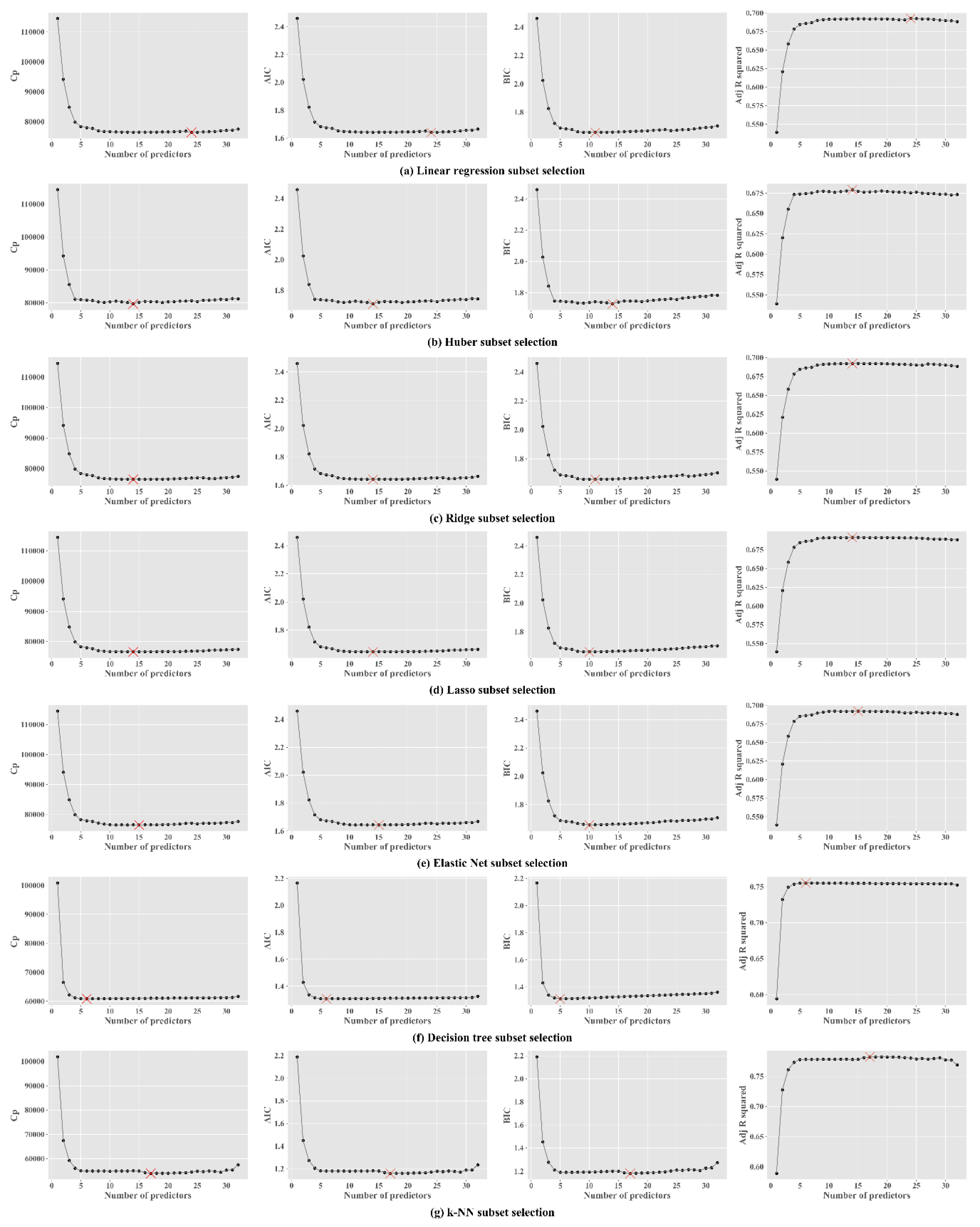 Sensors 20 03129 g0a1a Sensors 20 03129 g0a1a
