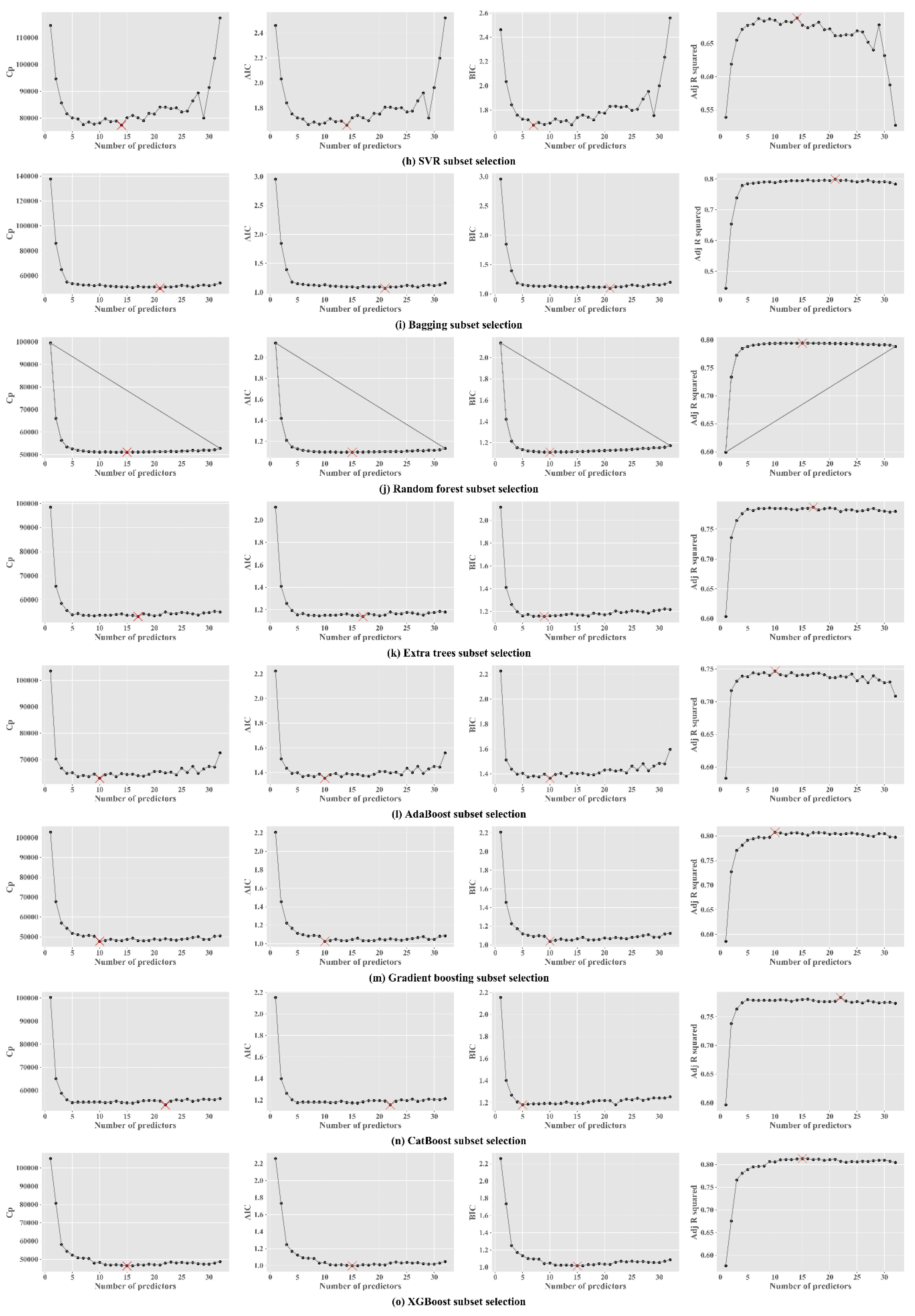 Sensors 20 03129 g0a1b Sensors 20 03129 g0a1b