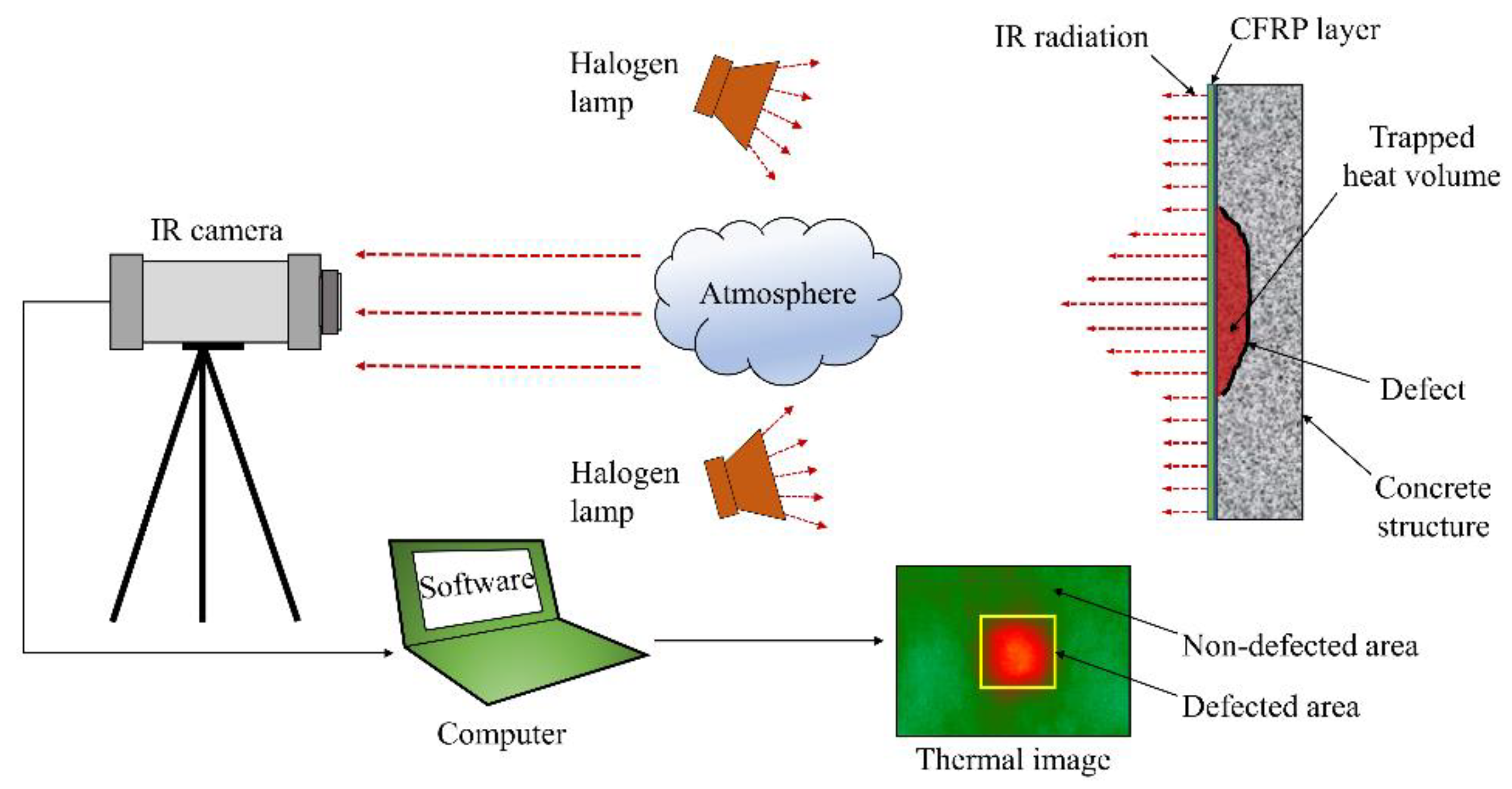 Sensors 20 03263 g003