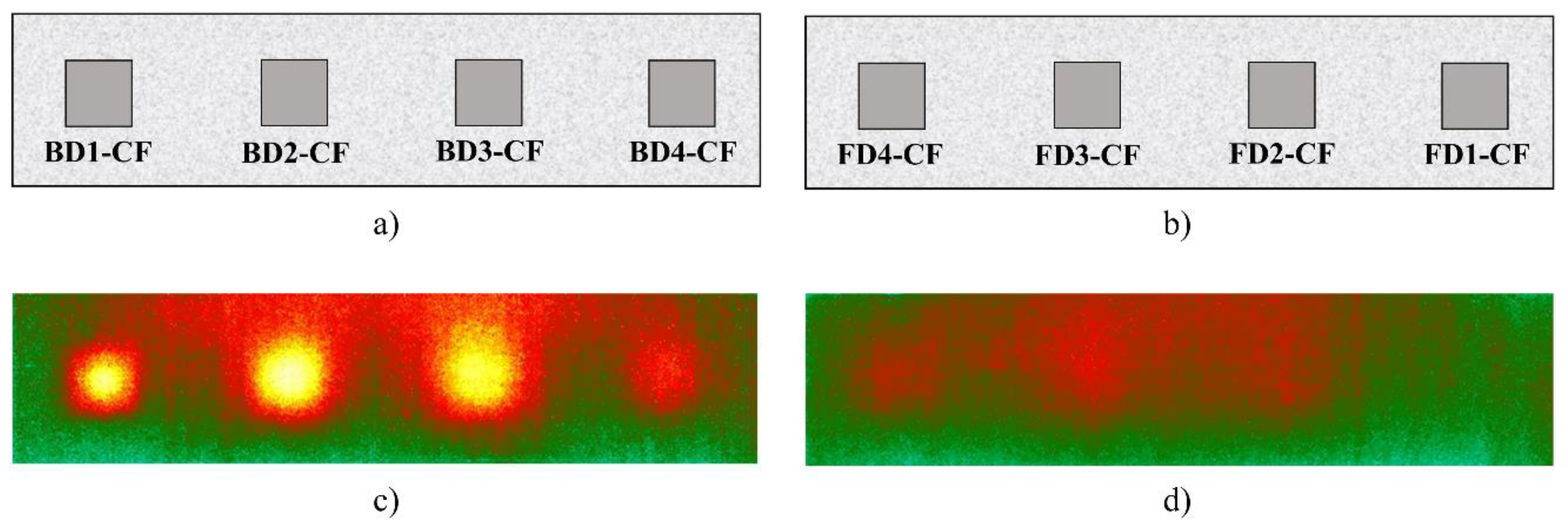 Sensors 20 03263 g005