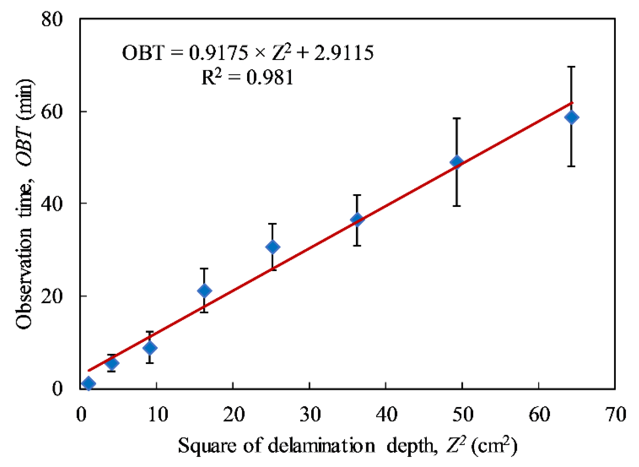 Sensors 20 03263 g010