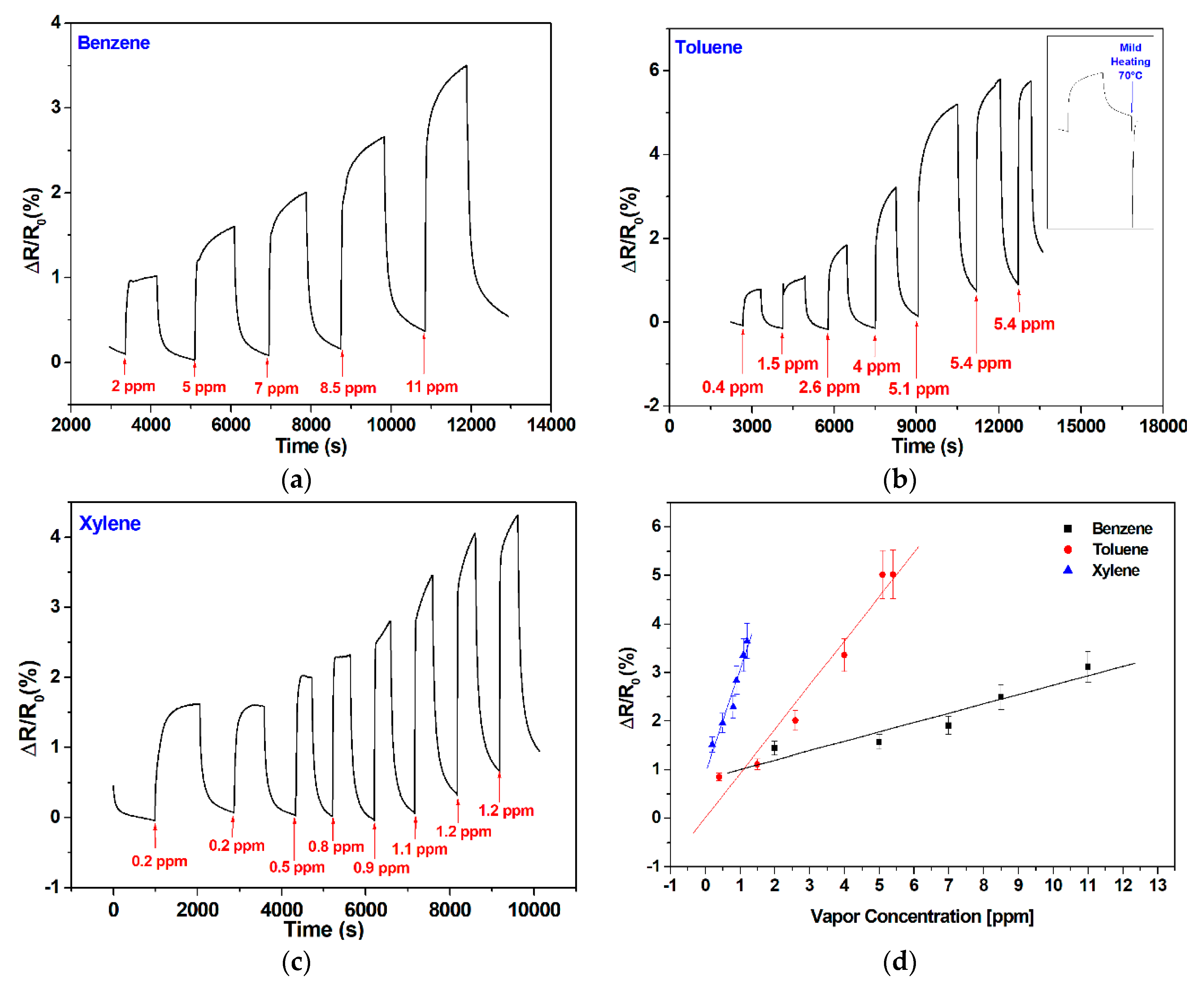 Sensors 20 03413 g004 Sensors 20 03413 g004