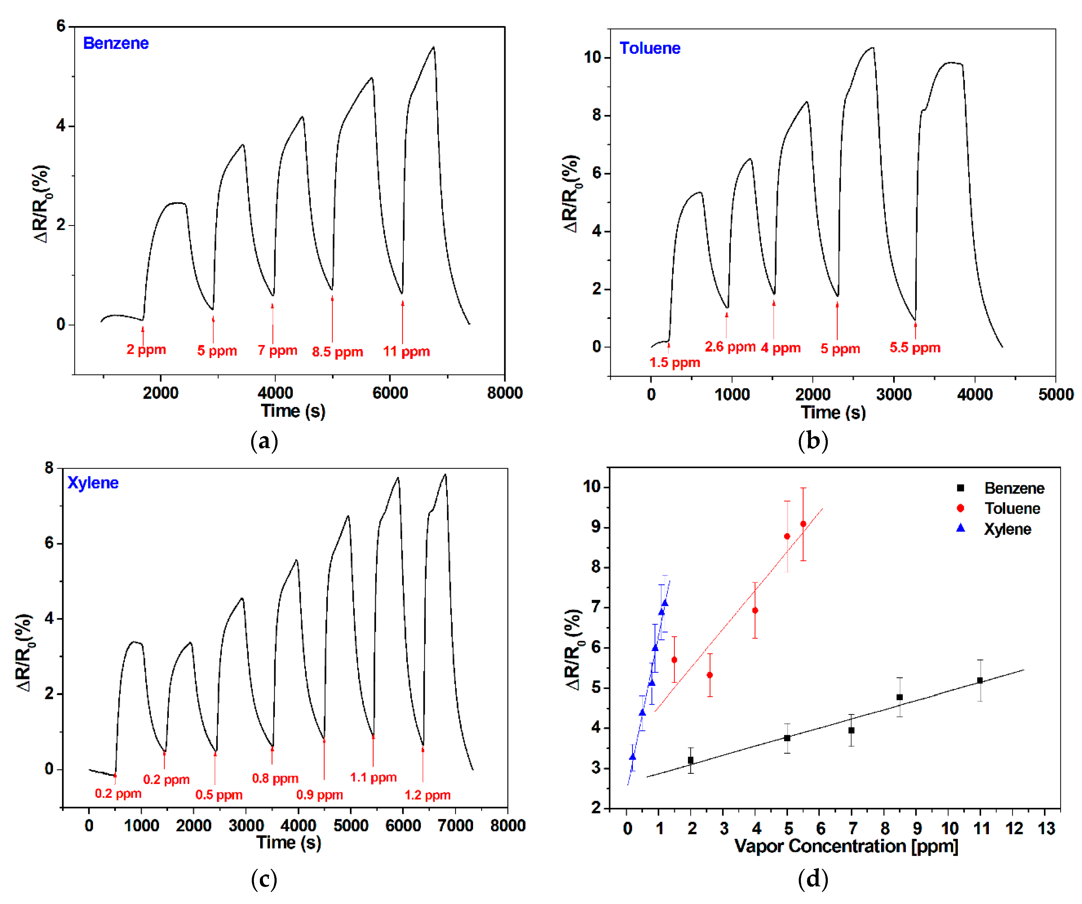 Sensors 20 03413 g005 Sensors 20 03413 g005
