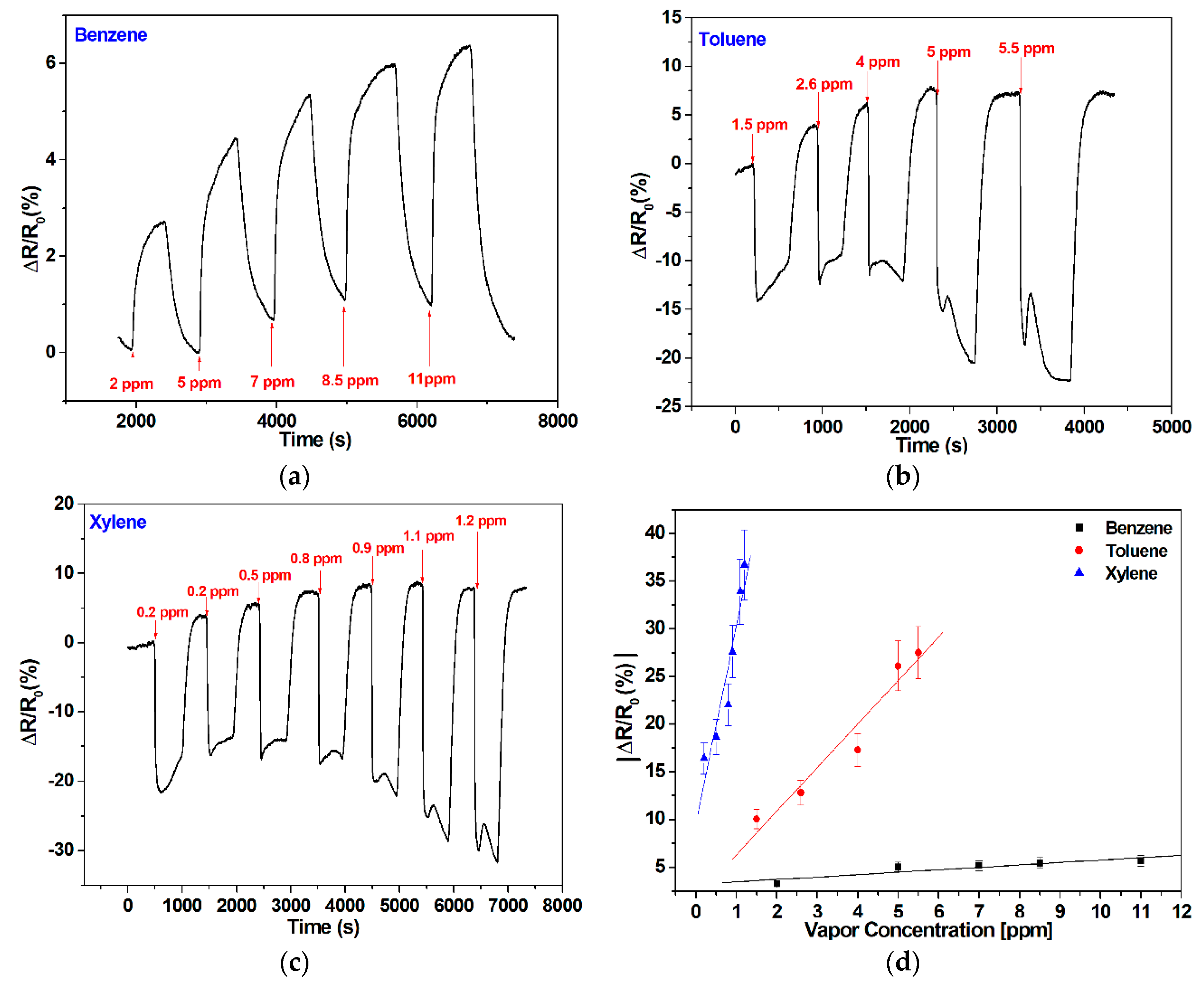 Sensors 20 03413 g006 Sensors 20 03413 g006