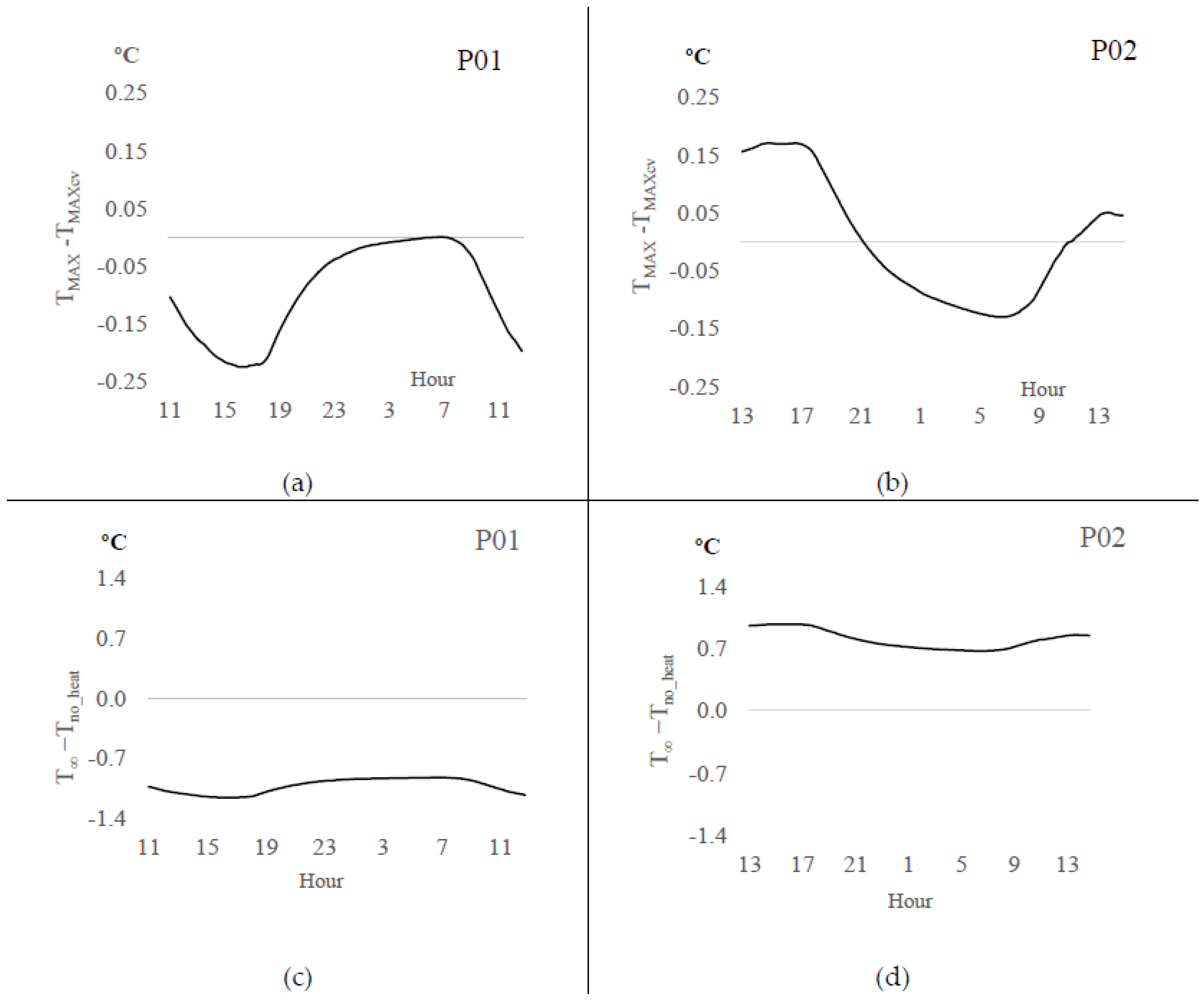 Sensors 20 03538 g004