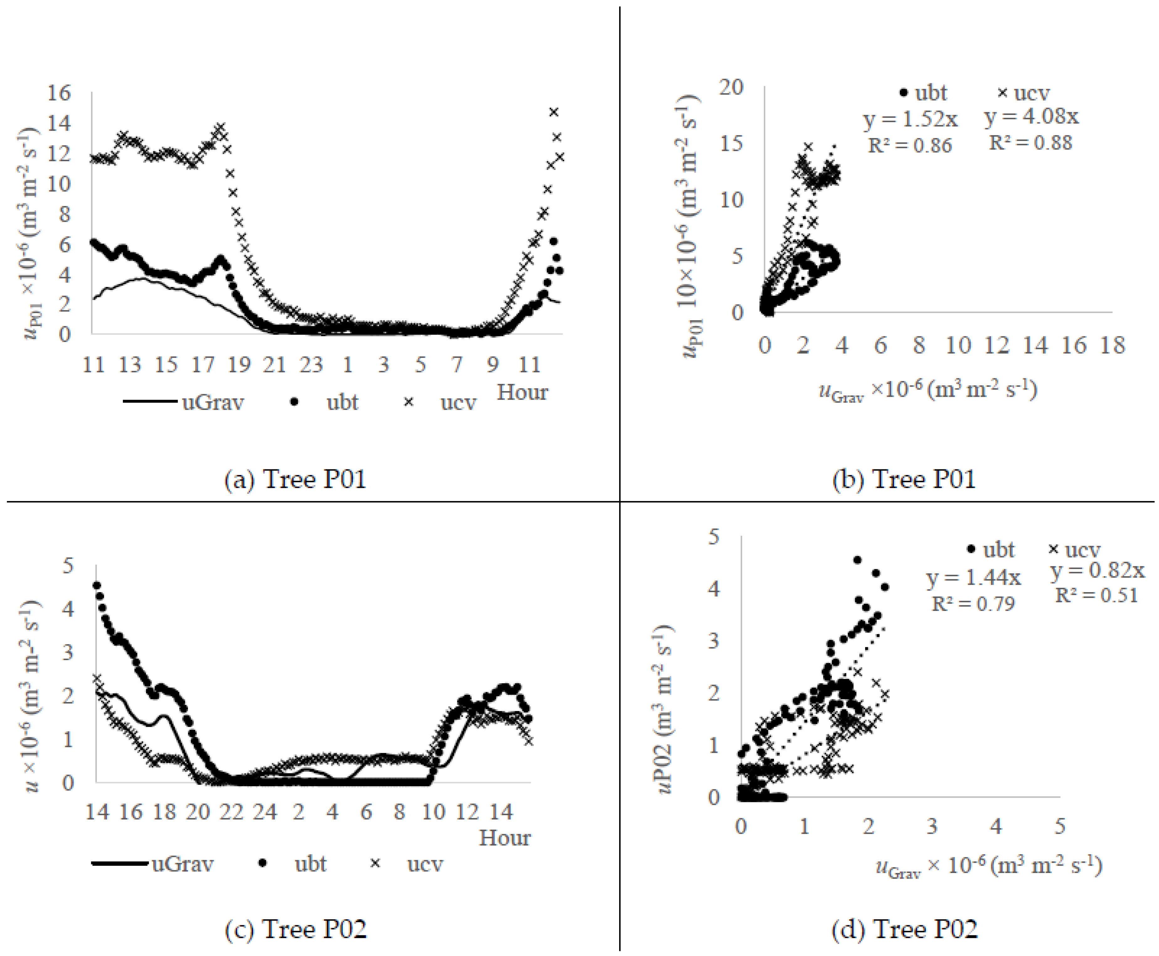 Sensors 20 03538 g005