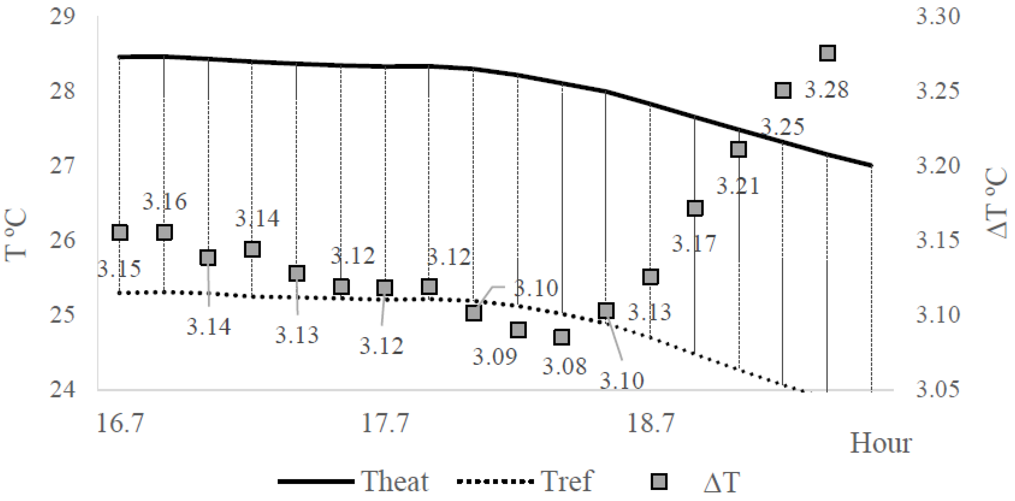 Sensors 20 03538 g006