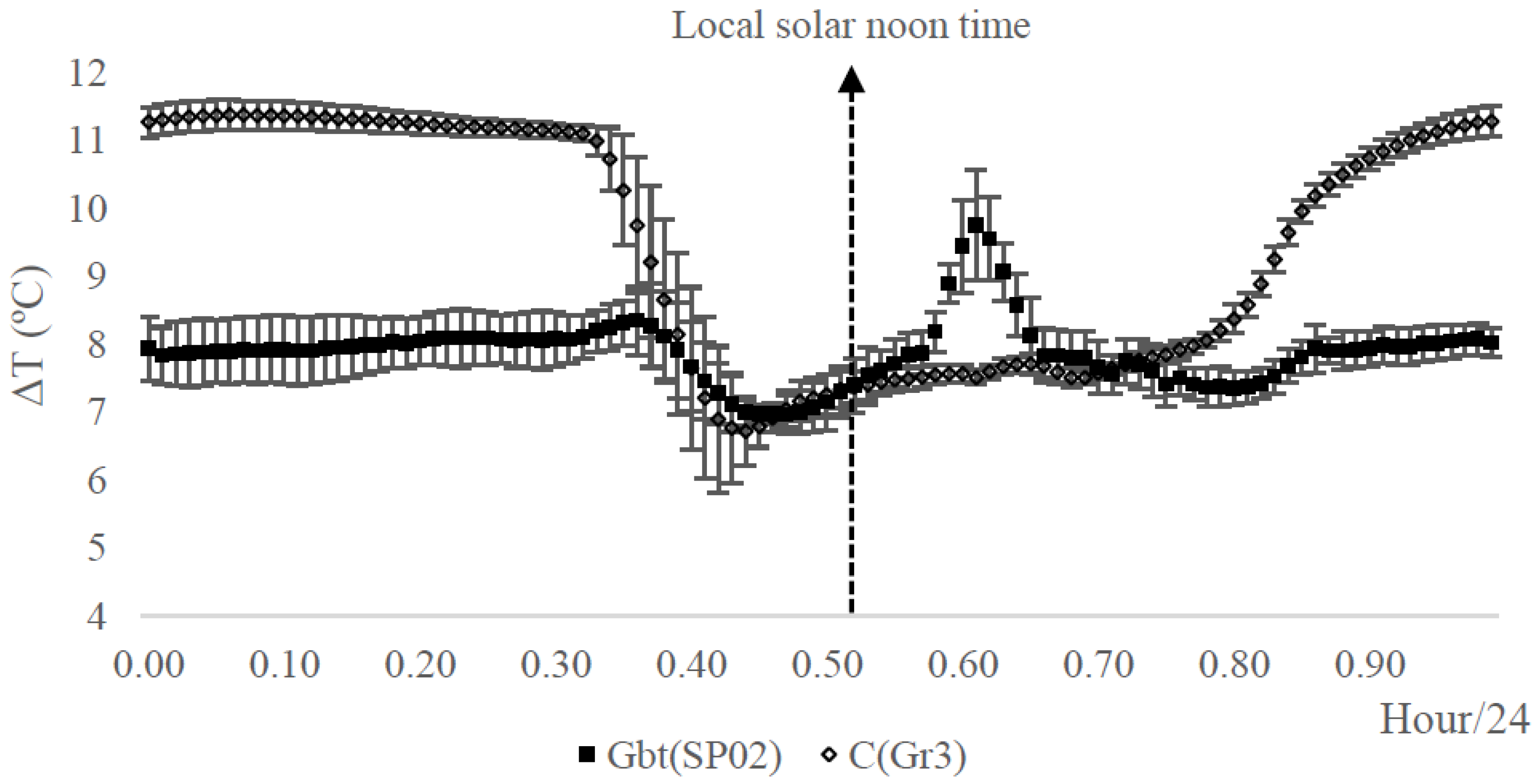 Sensors 20 03538 g010