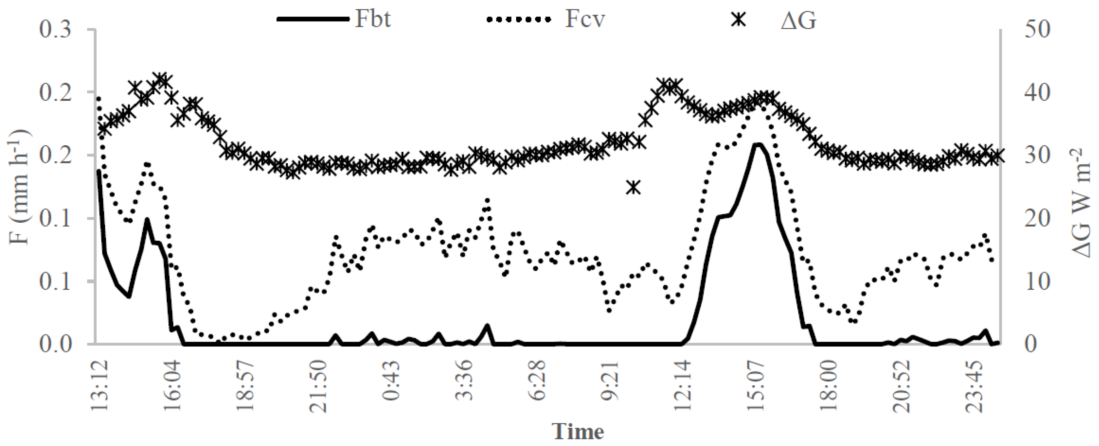Sensors 20 03538 g013