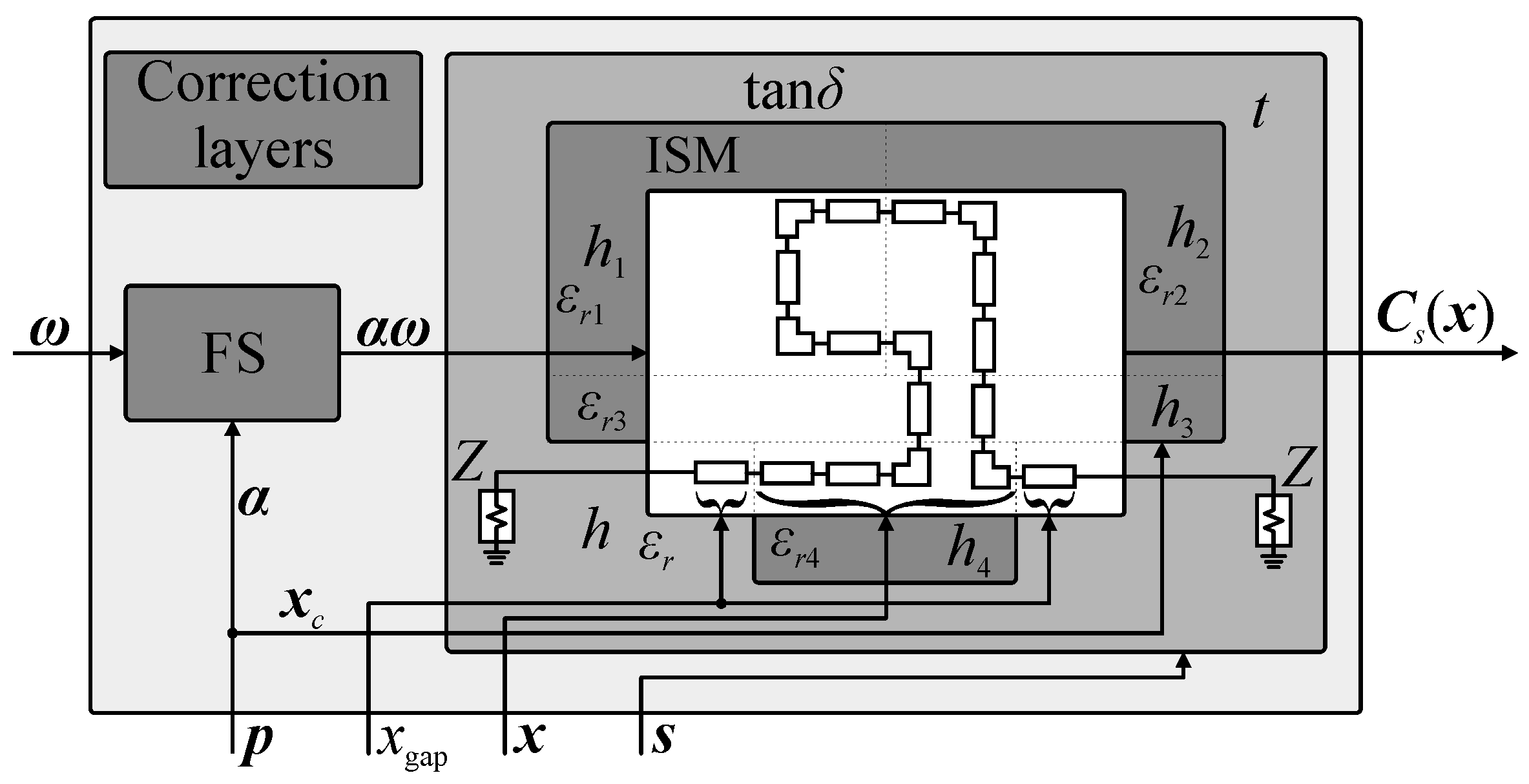 Sensors 20 03562 g005