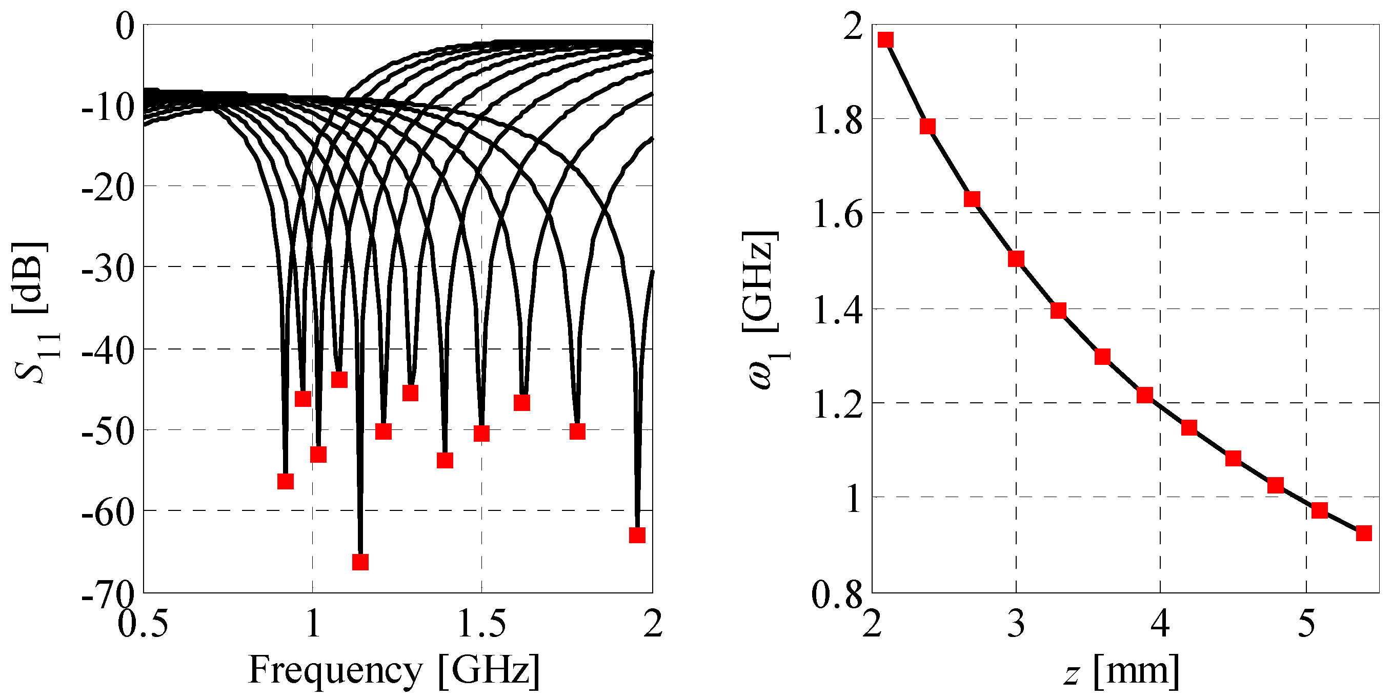 Sensors 20 03562 g007