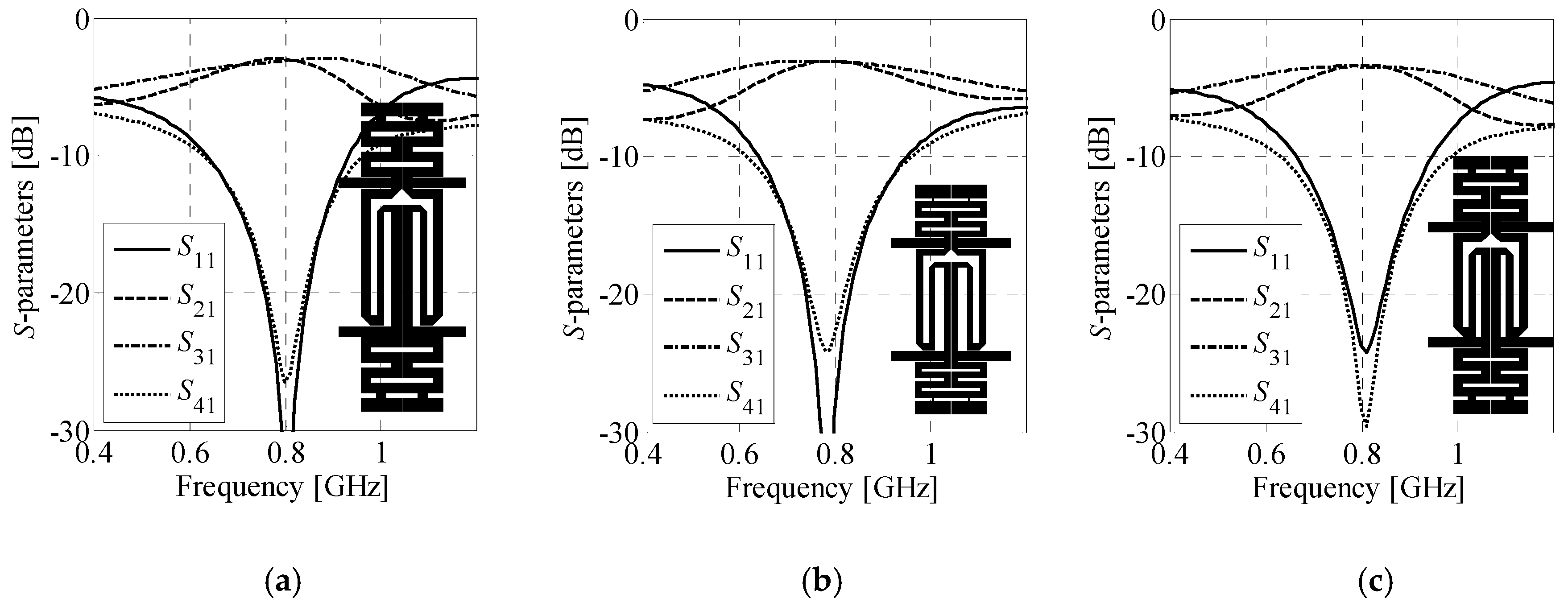 Sensors 20 03562 g014