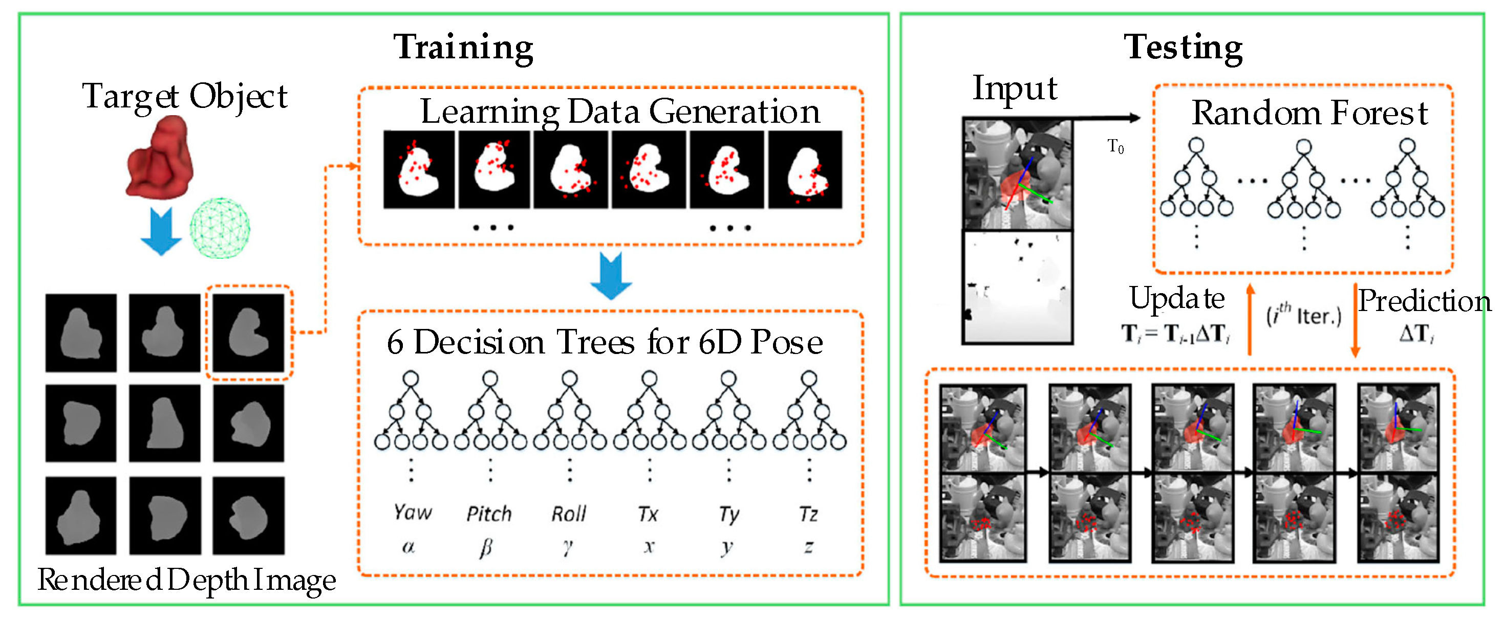 Sensors 20 03707 g005 Sensors 20 03707 g005