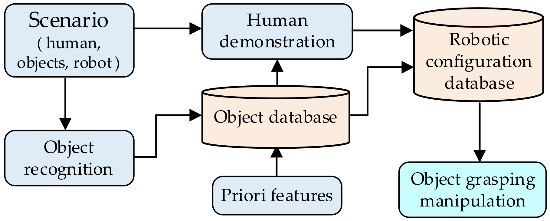Sensors 20 03707 g009 Sensors 20 03707 g009