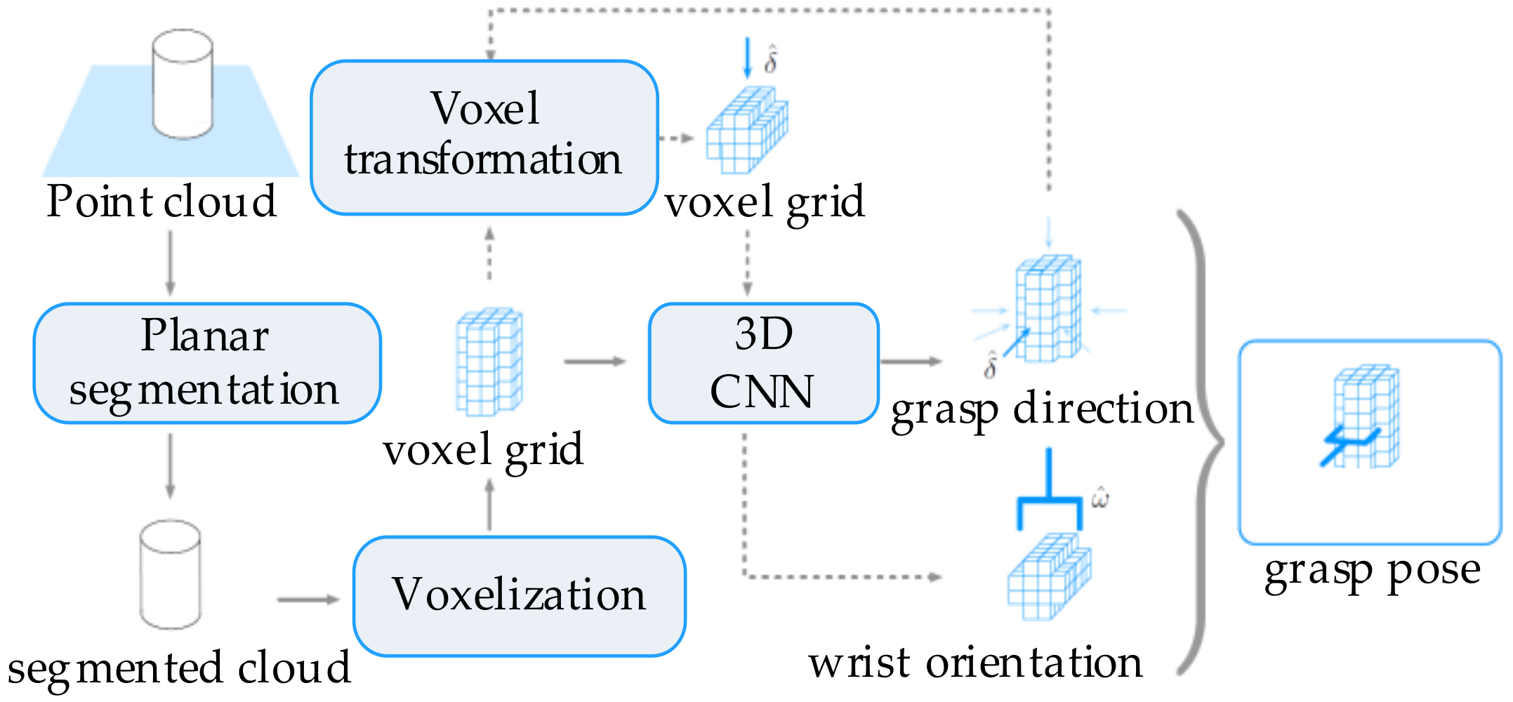 Sensors 20 03707 g015 Sensors 20 03707 g015