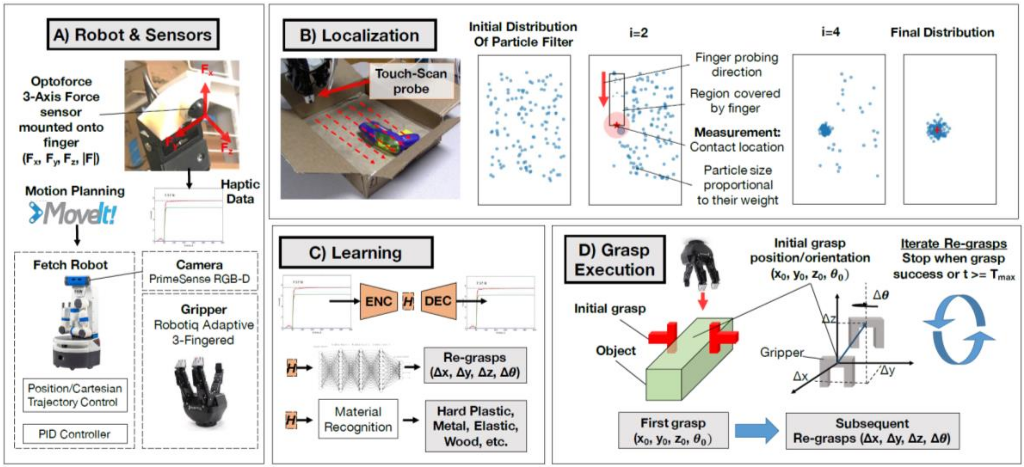 Sensors 20 03707 g016 Sensors 20 03707 g016