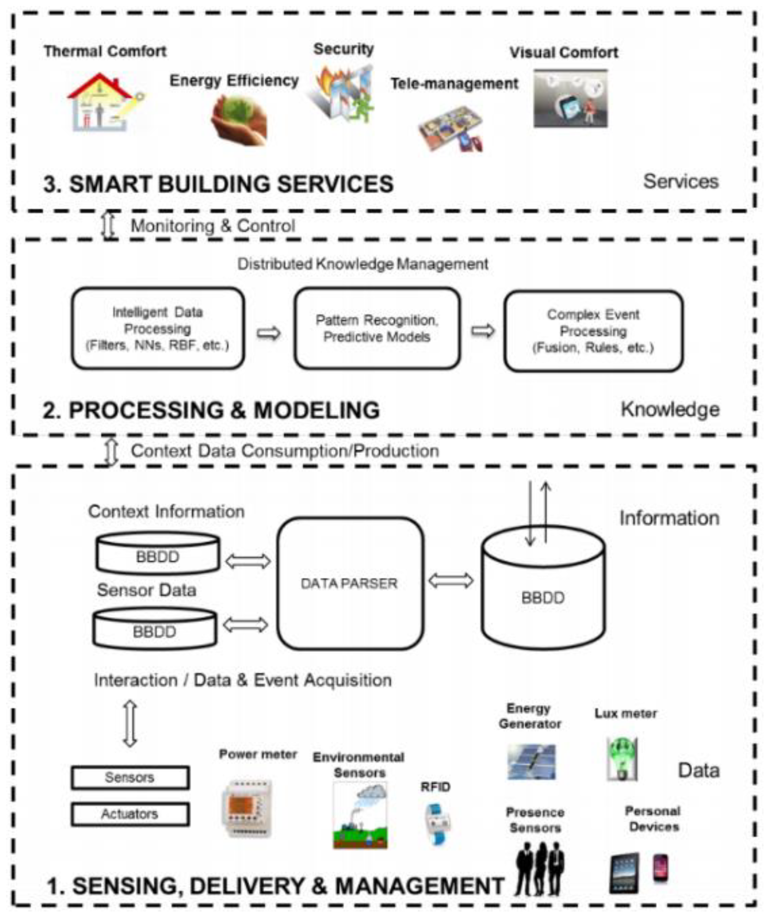 Sensors 20 03828 g001 Sensors 20 03828 g001