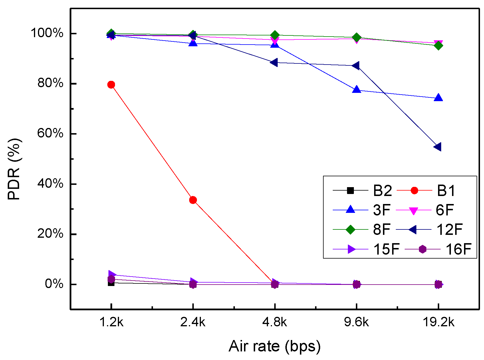 Sensors 20 03828 g017 Sensors 20 03828 g017