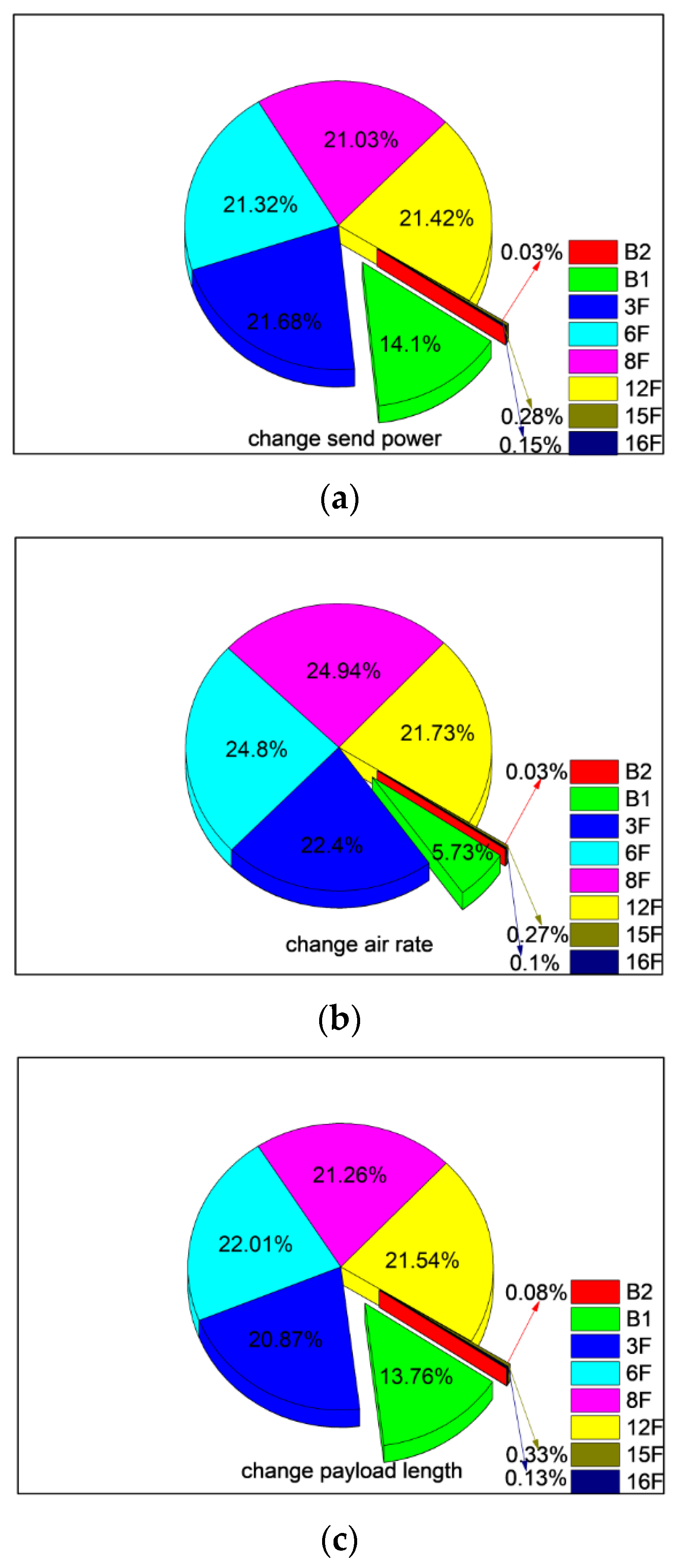 Sensors 20 03828 g018 Sensors 20 03828 g018