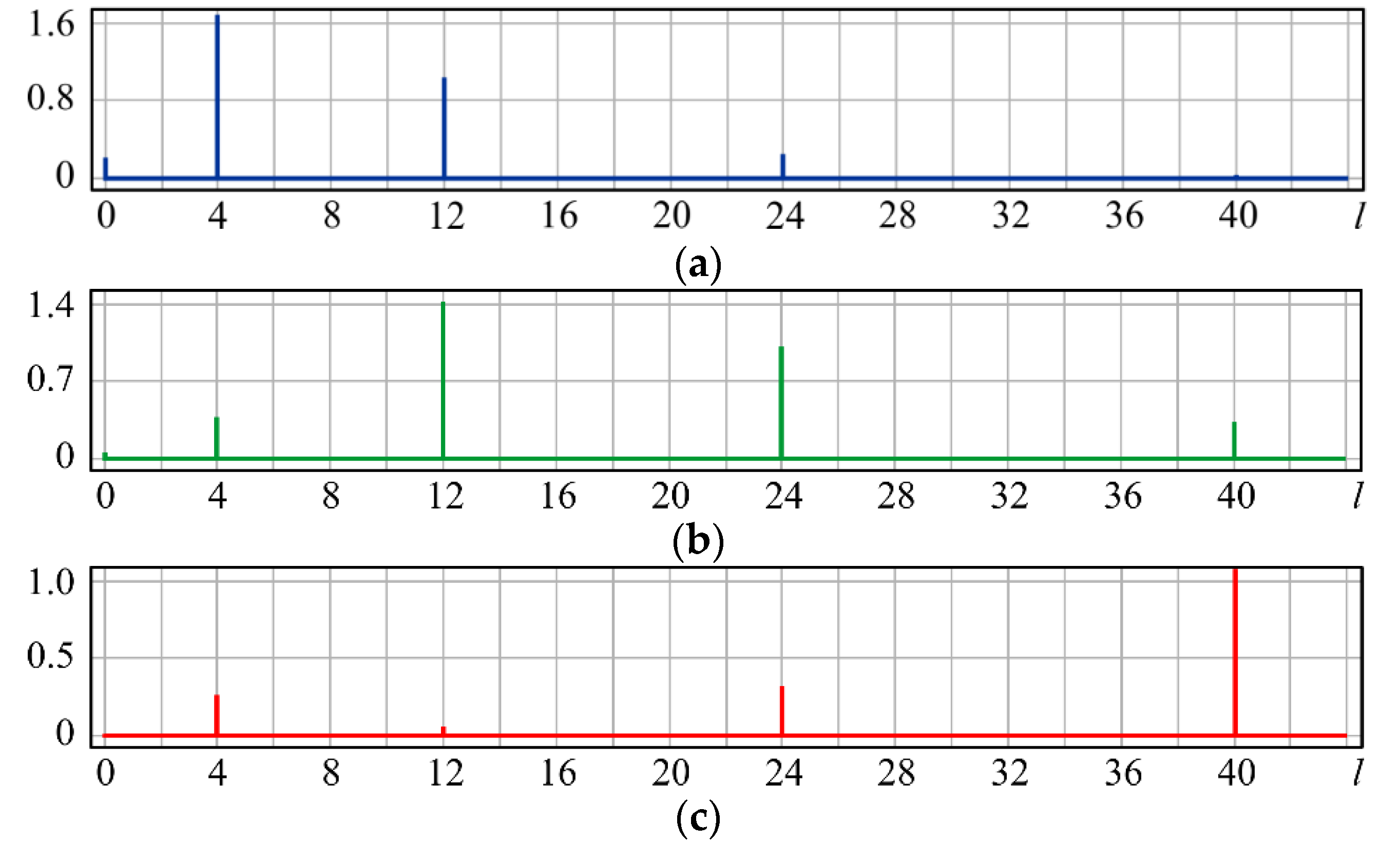 Sensors 20 03850 g001 Sensors 20 03850 g001
