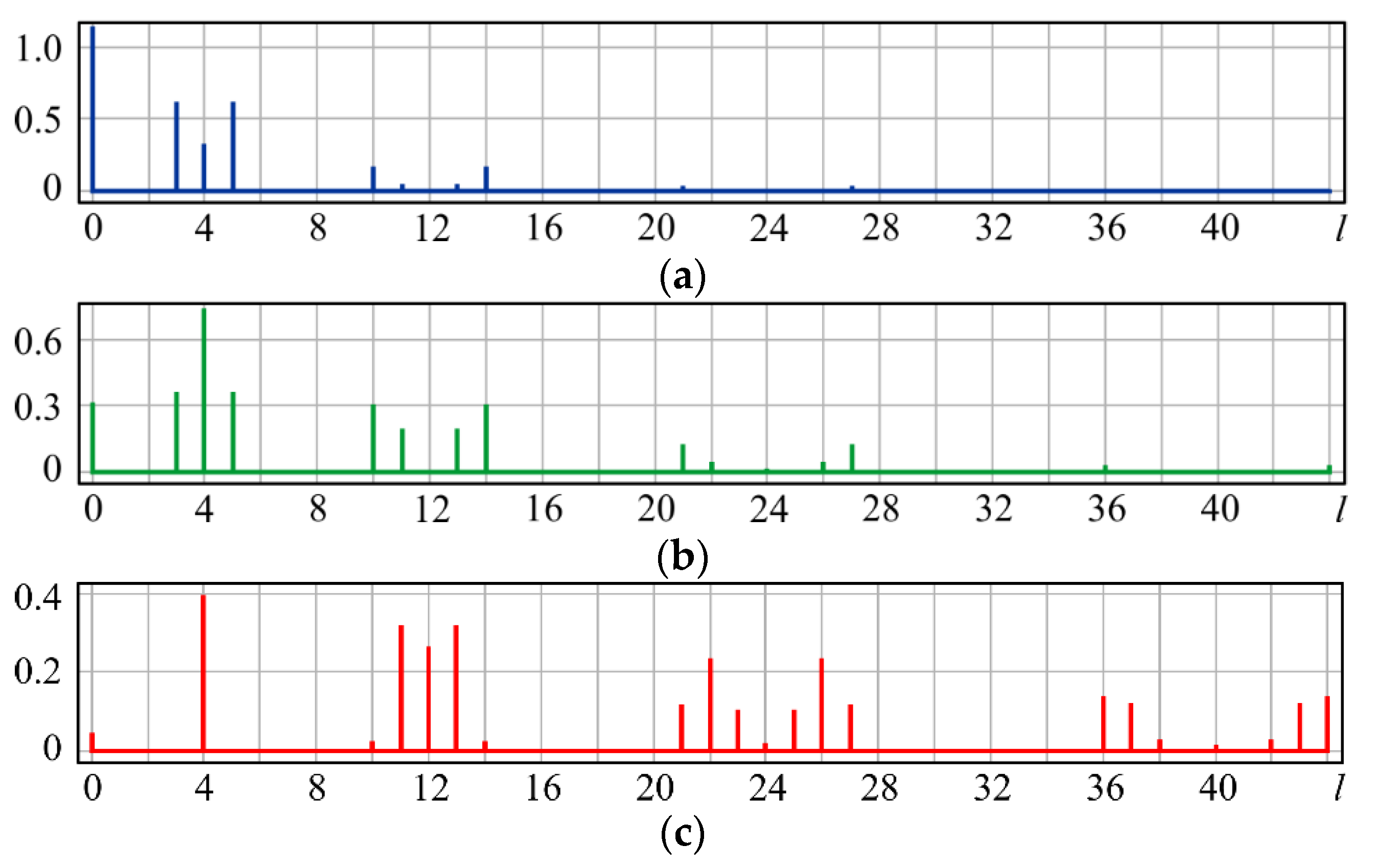 Sensors 20 03850 g002 Sensors 20 03850 g002