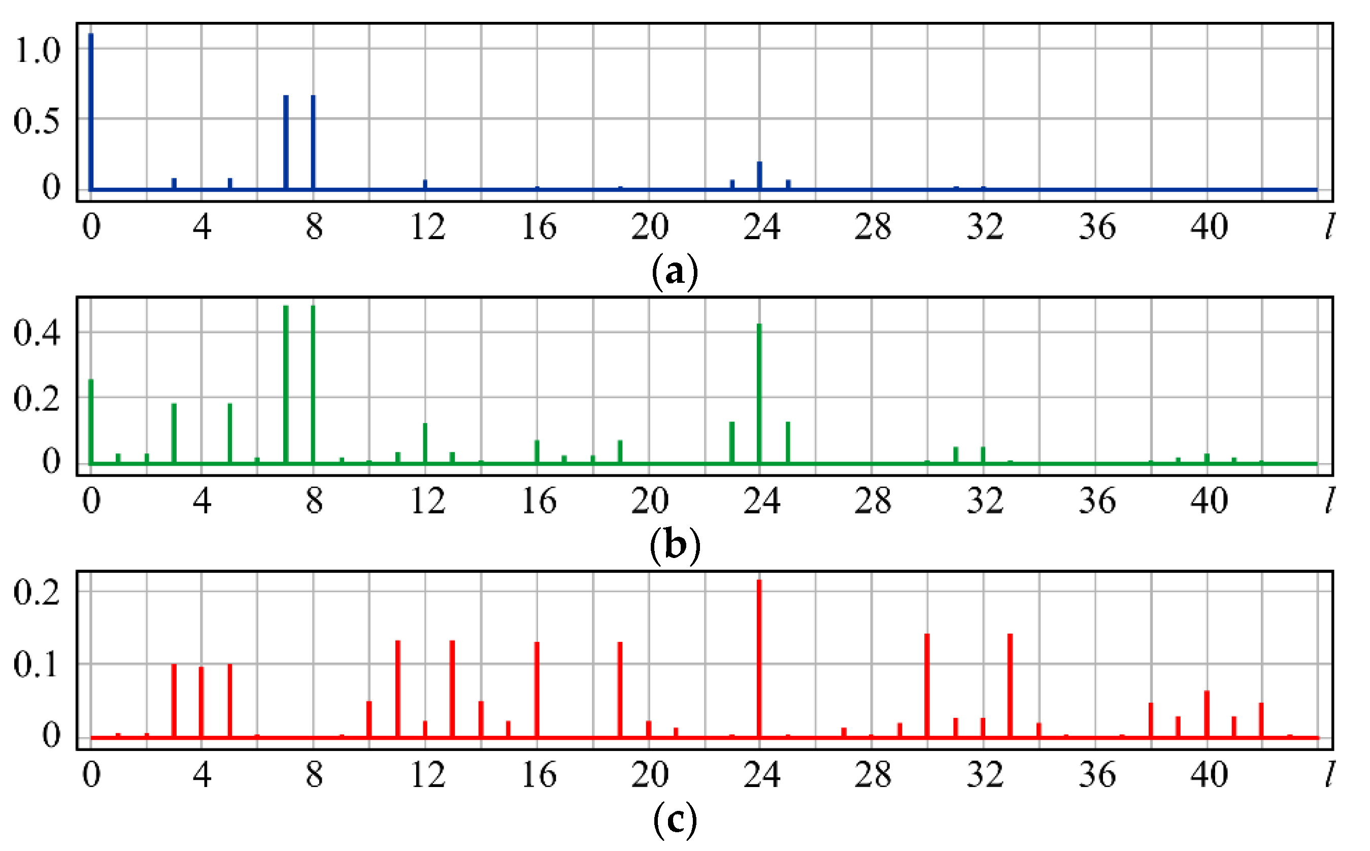 Sensors 20 03850 g003 Sensors 20 03850 g003