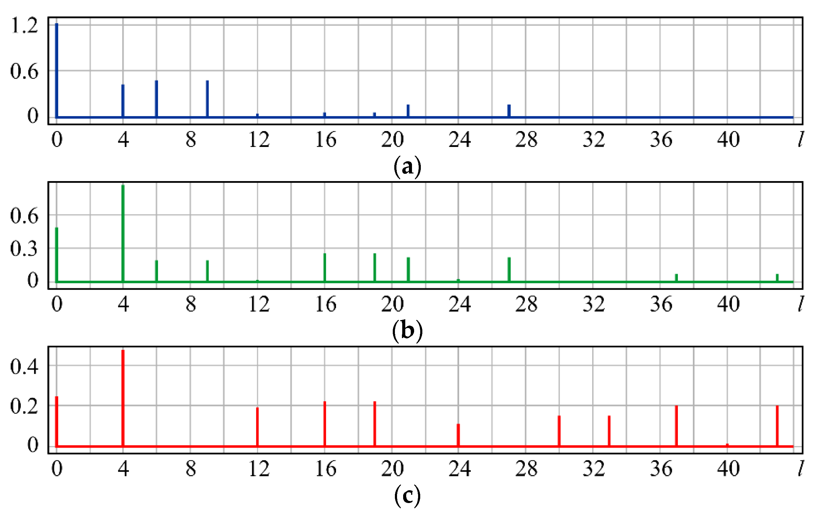 Sensors 20 03850 g004 Sensors 20 03850 g004