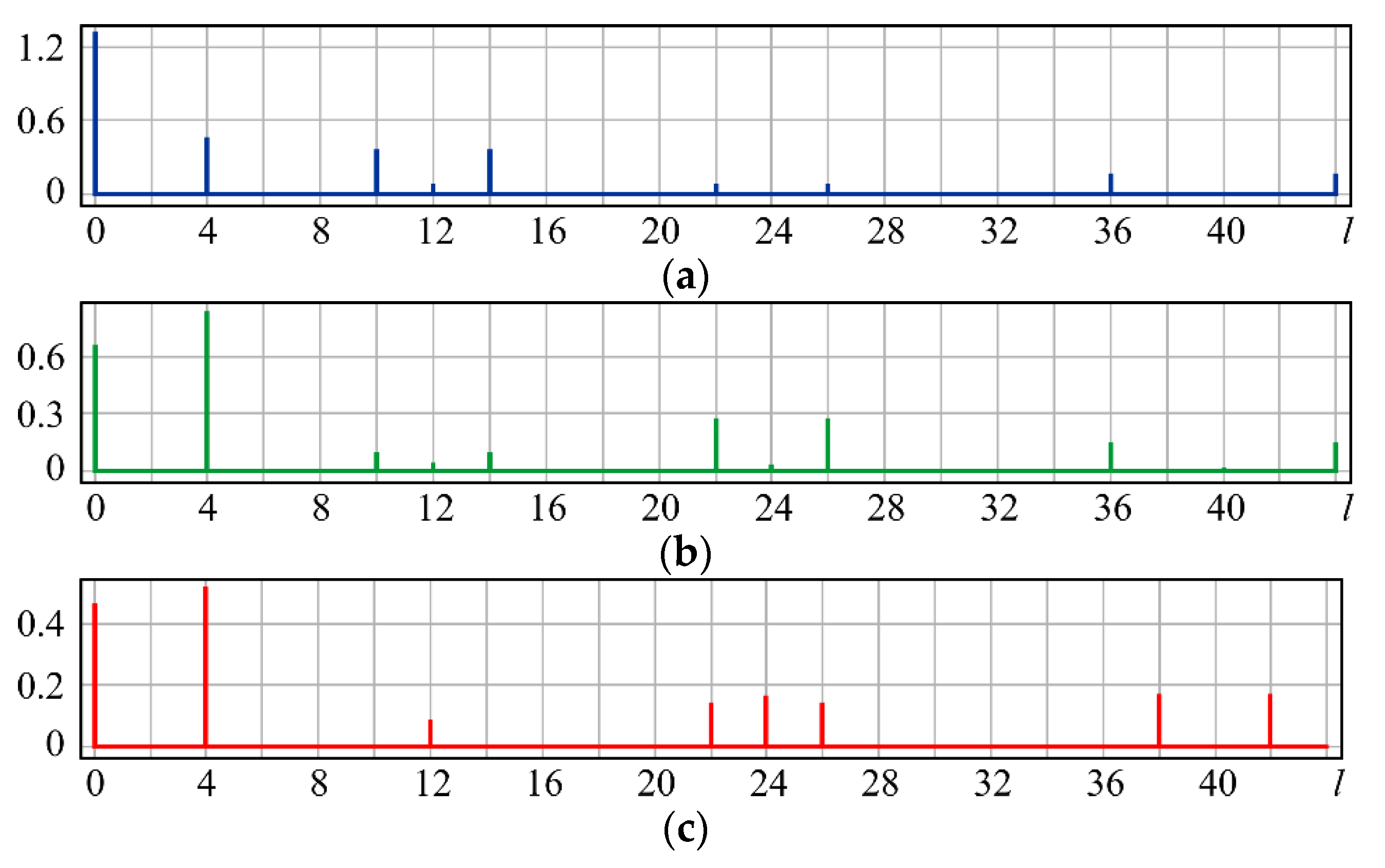 Sensors 20 03850 g005 Sensors 20 03850 g005