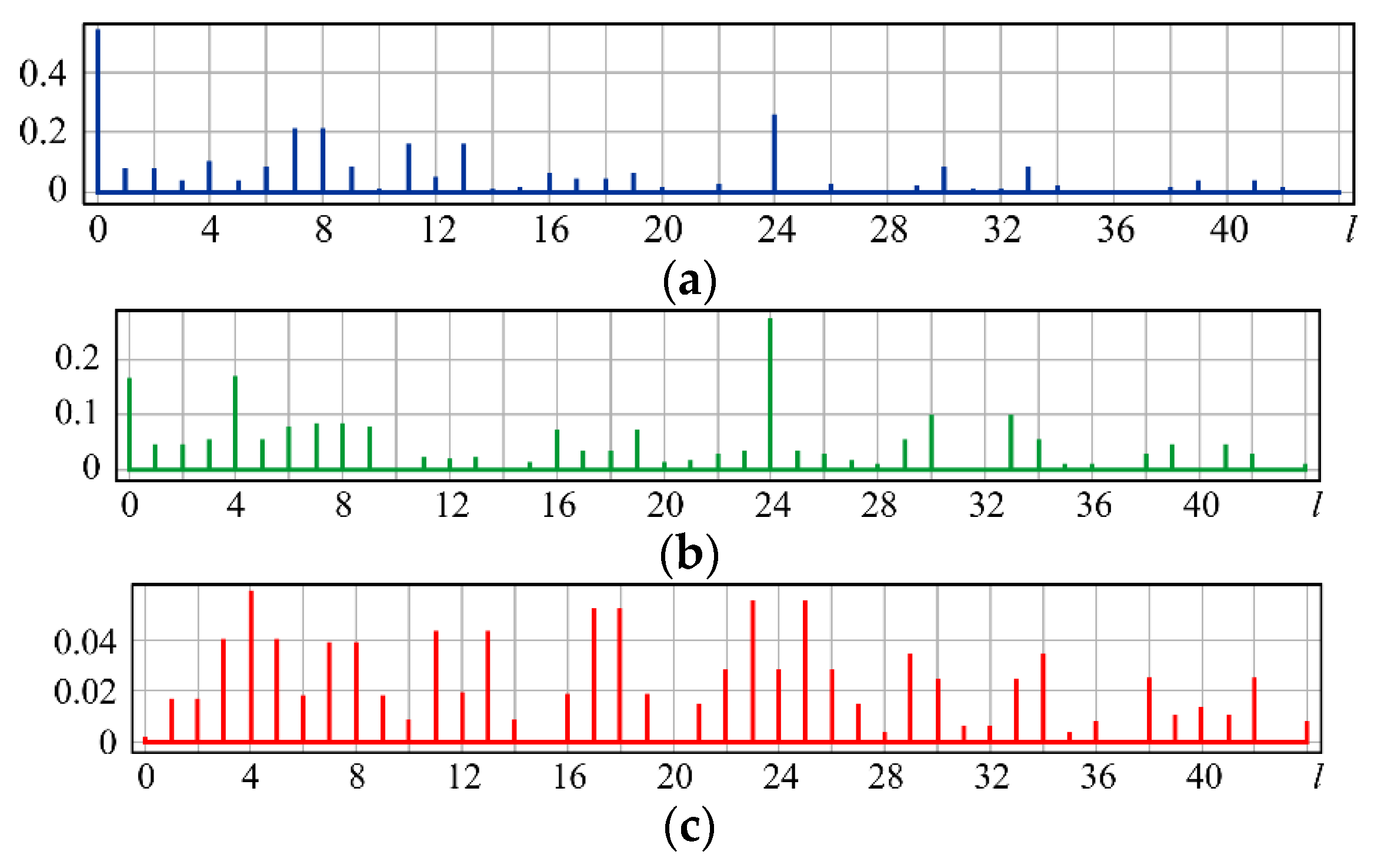Sensors 20 03850 g006 Sensors 20 03850 g006