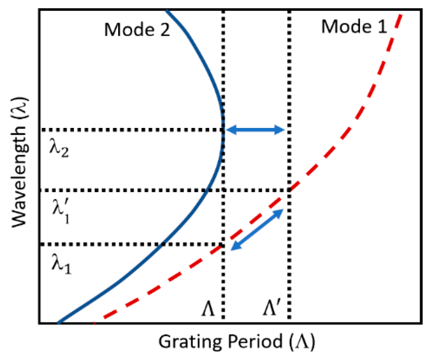 Sensors 20 03898 g001