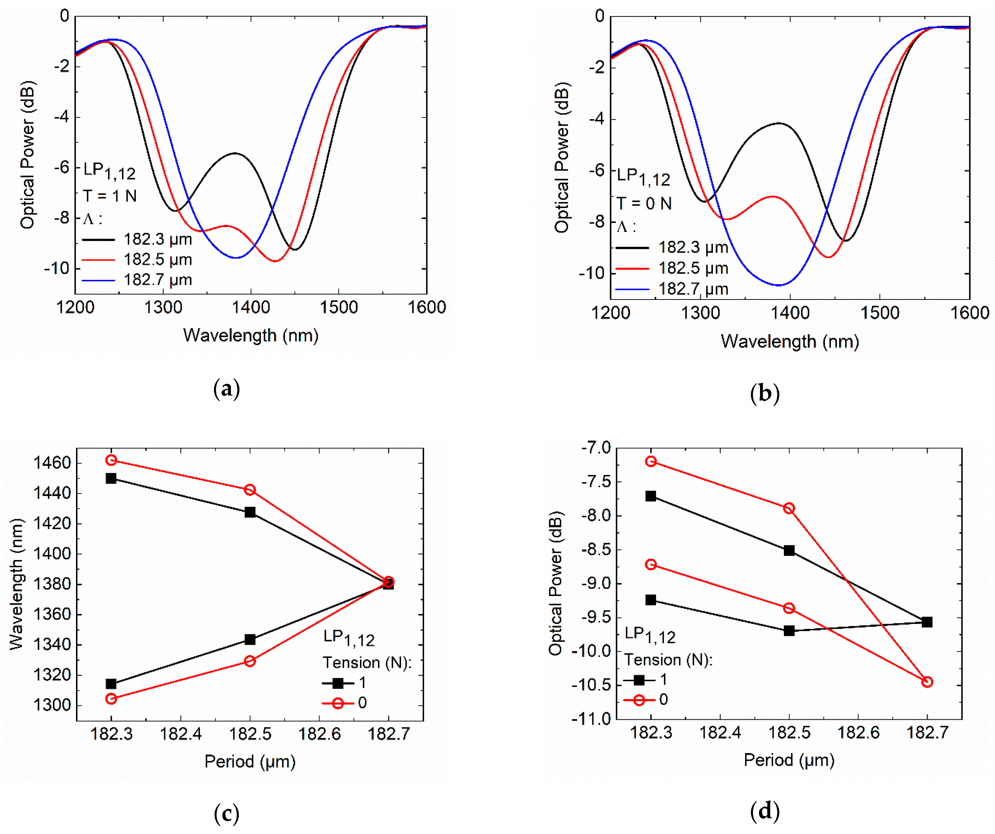 Sensors 20 03898 g005