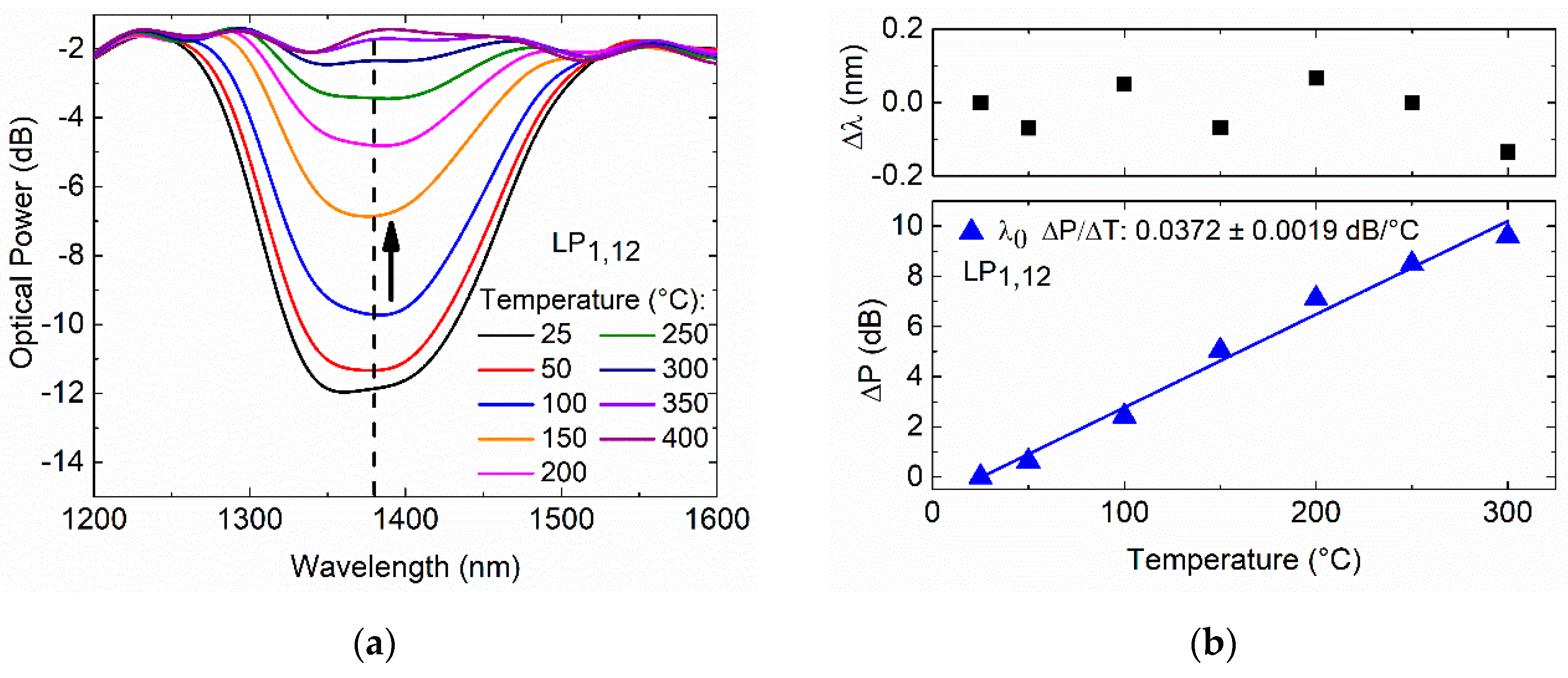 Sensors 20 03898 g008