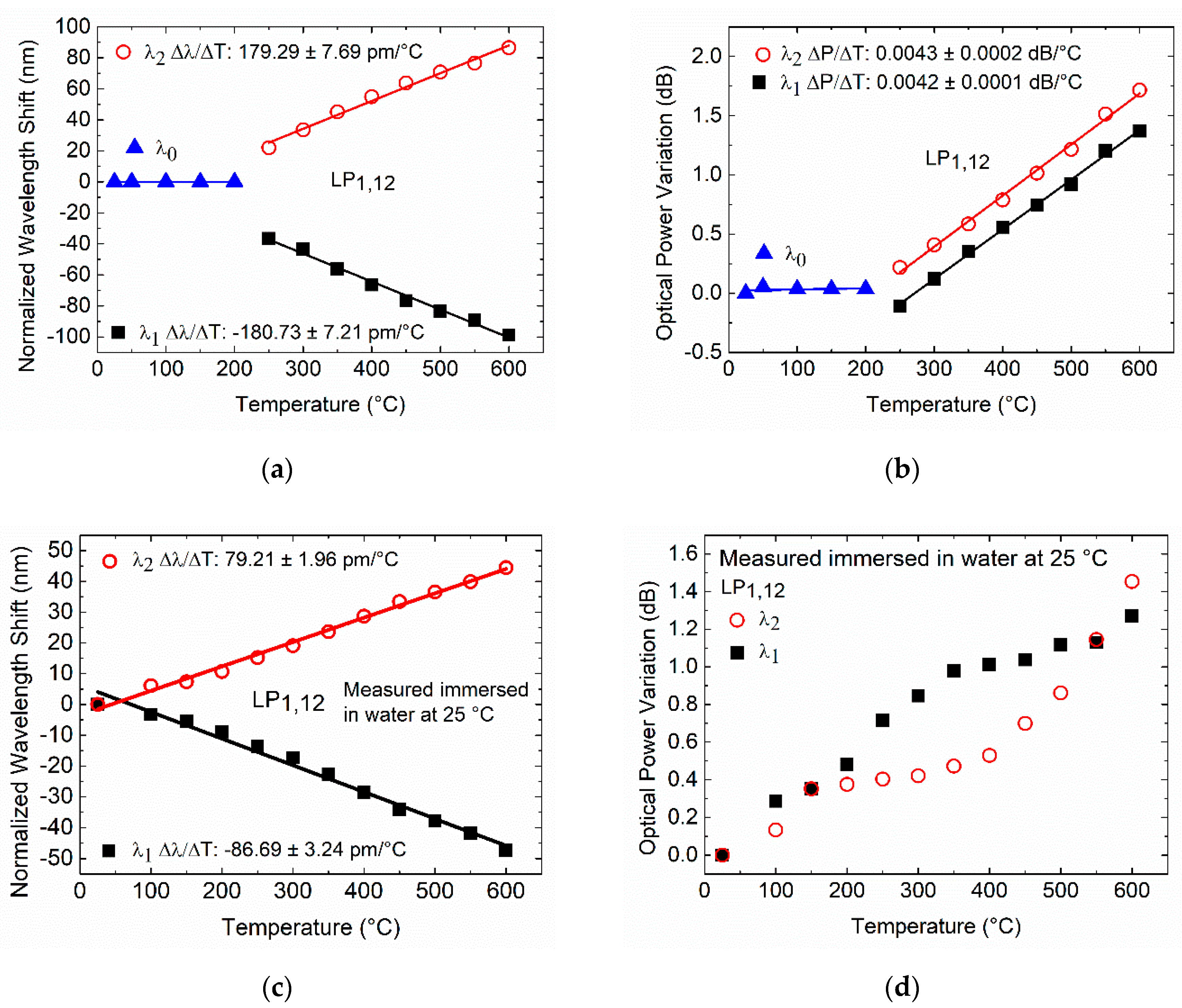 Sensors 20 03898 g010