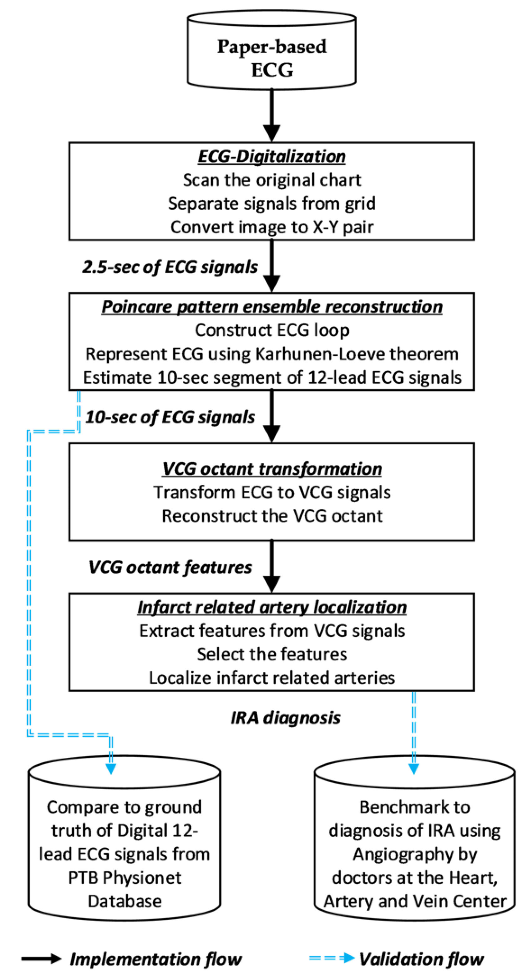 Sensors 20 03975 g001