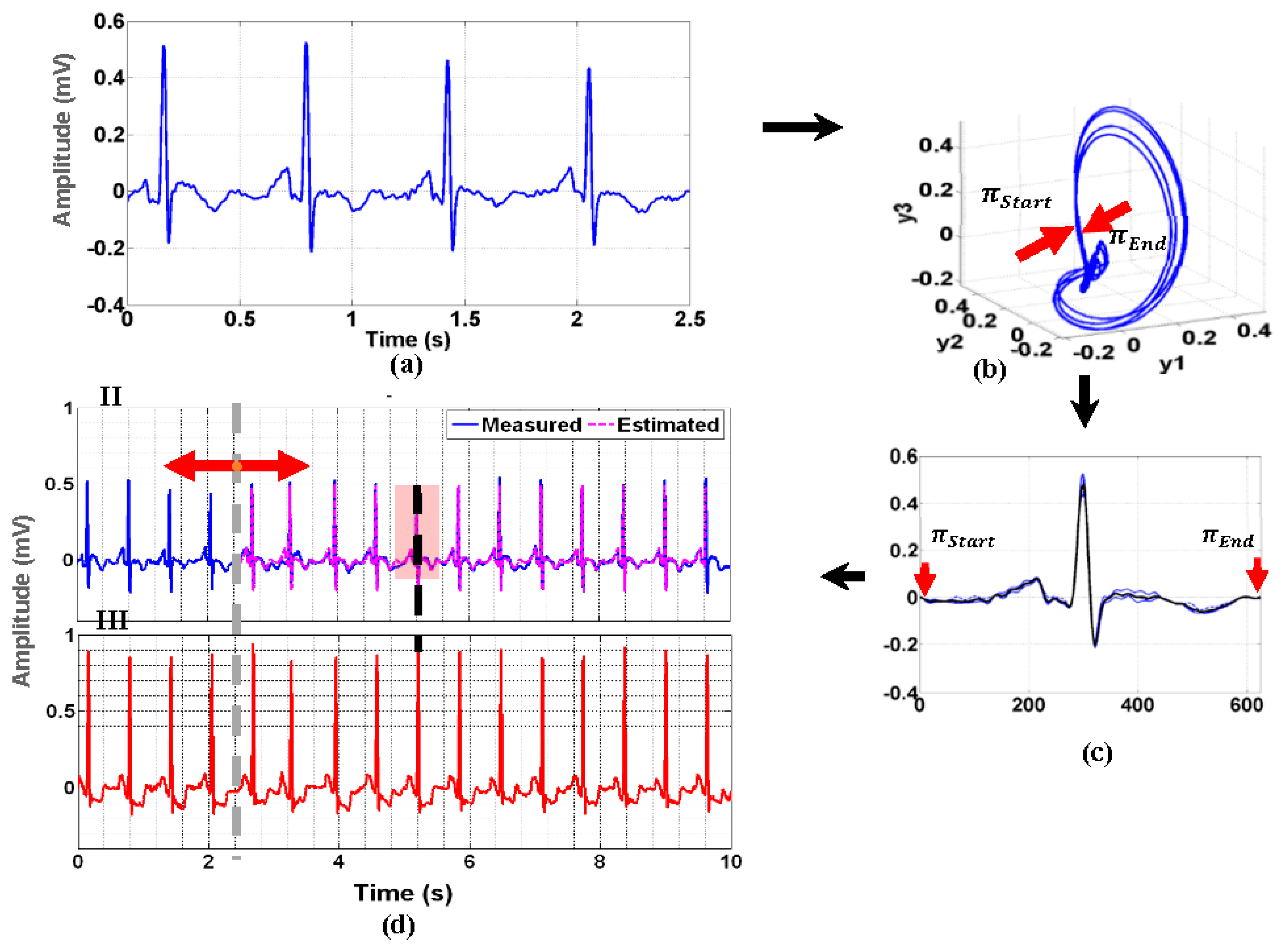 Sensors 20 03975 g003