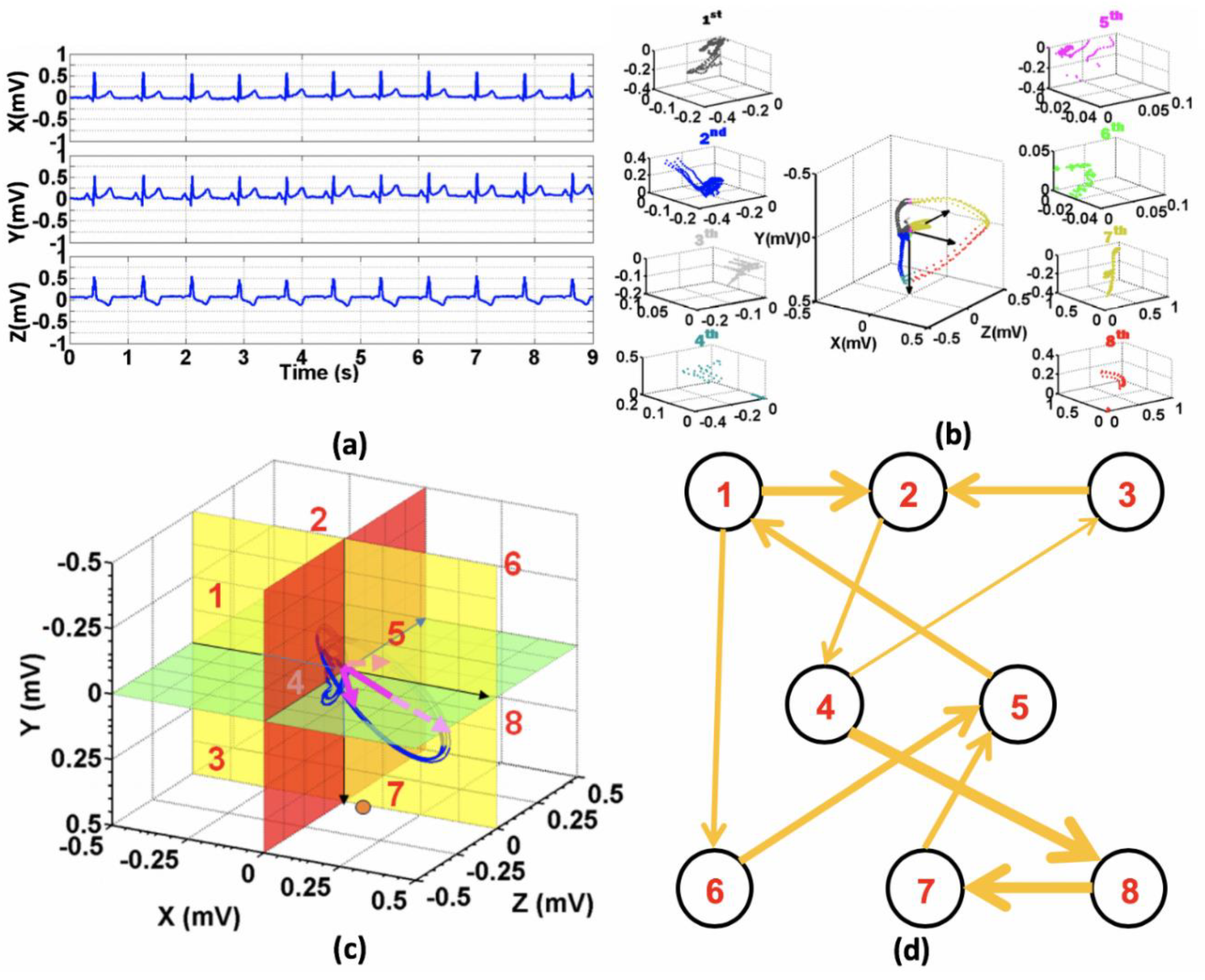 Sensors 20 03975 g004