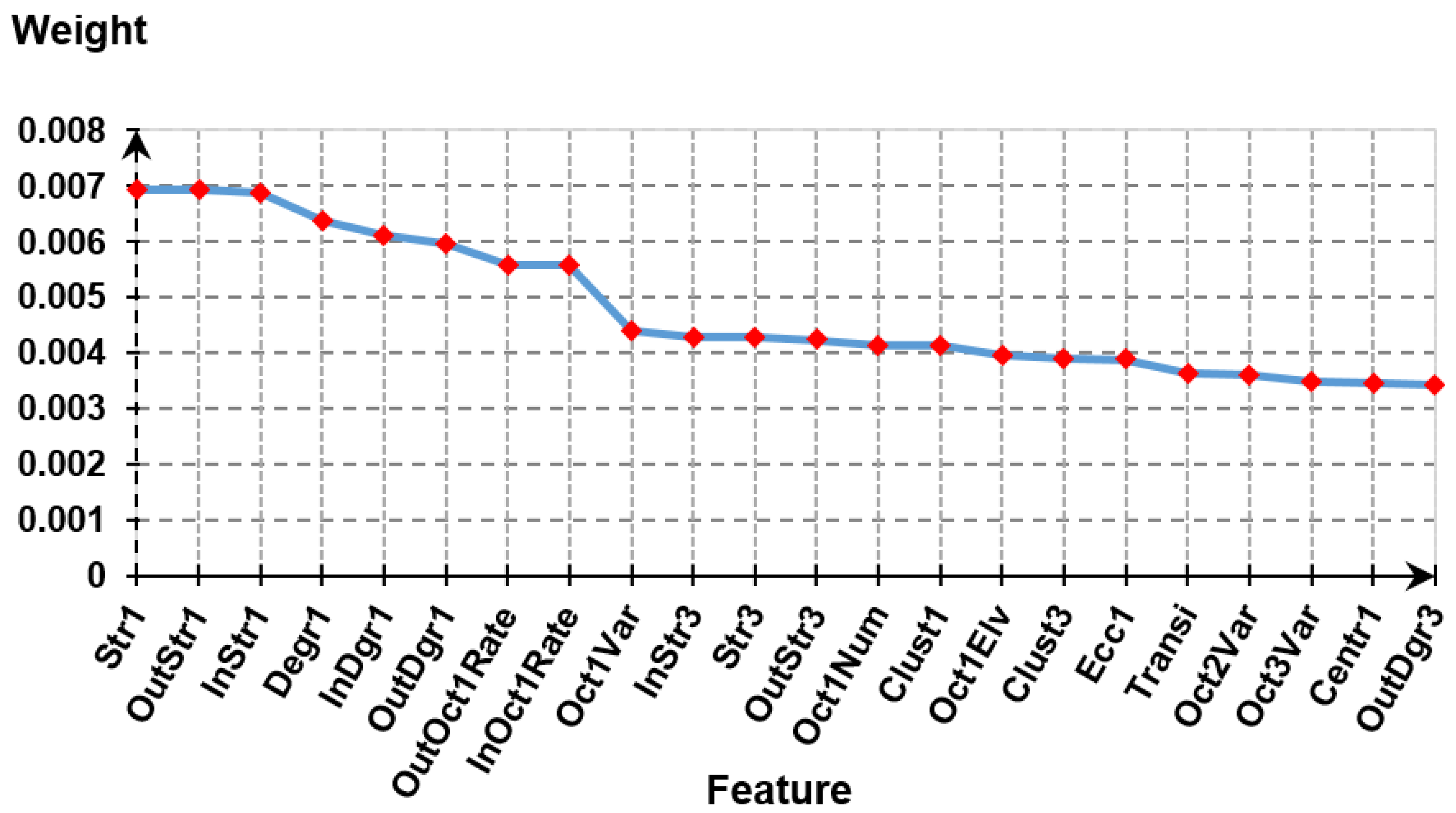 Sensors 20 03975 g007