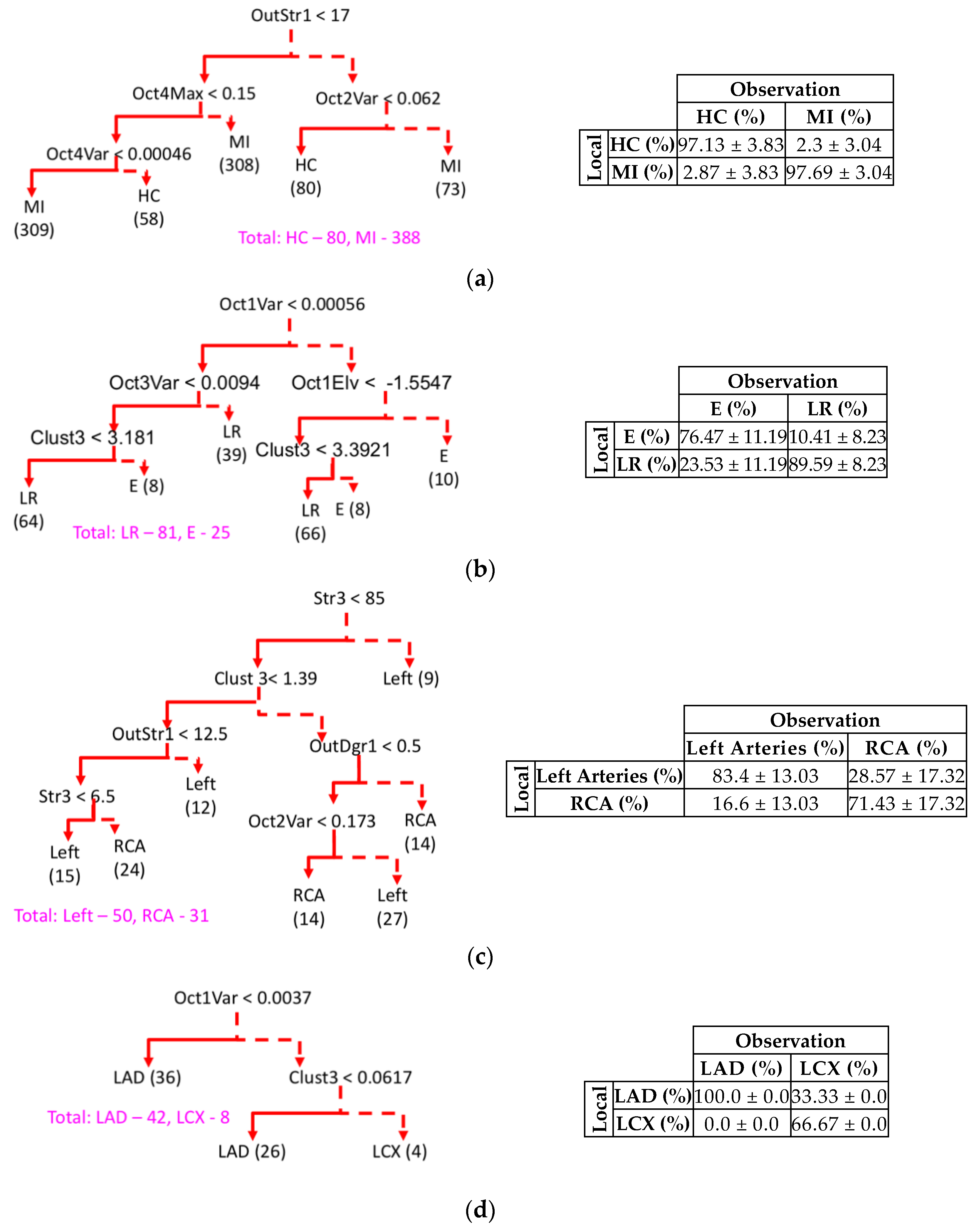 Sensors 20 03975 g009