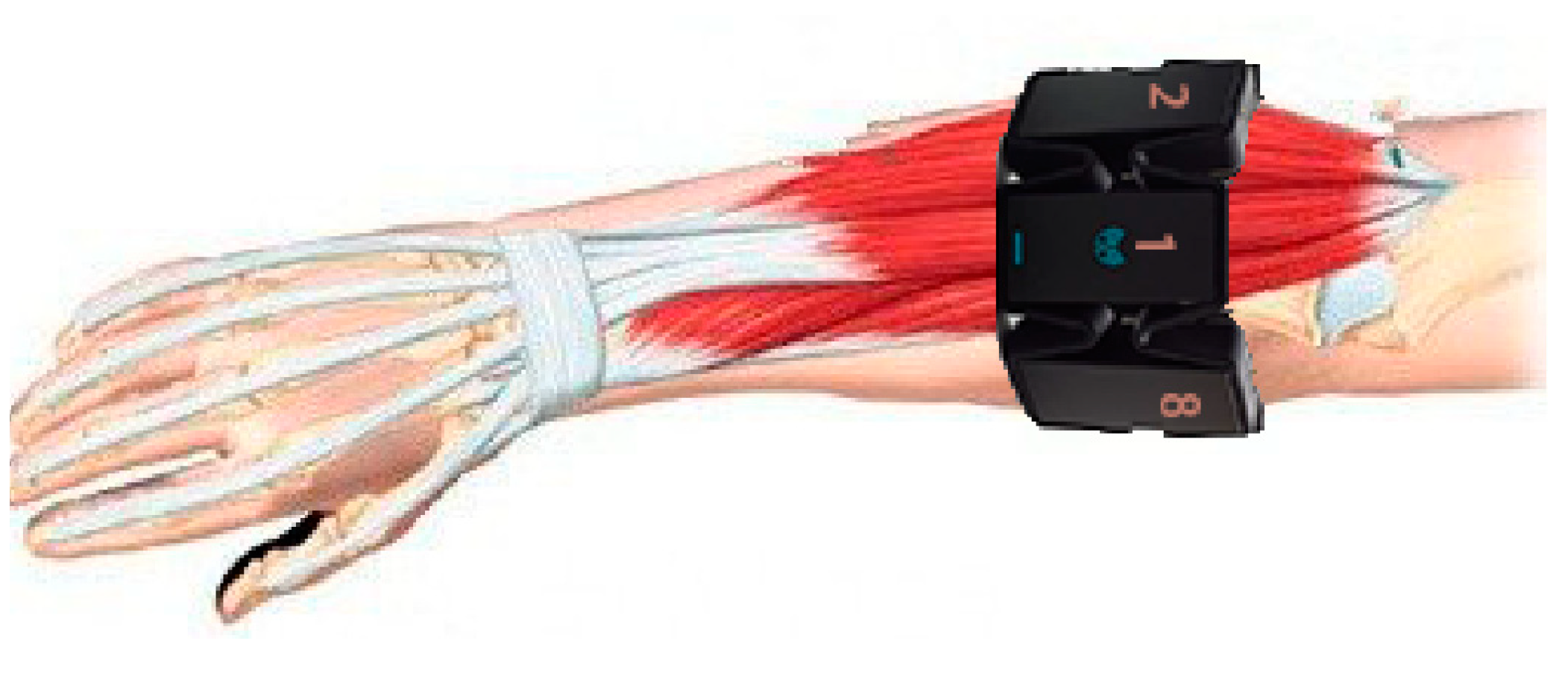 Sensors 20 03994 g002 Sensors 20 03994 g002