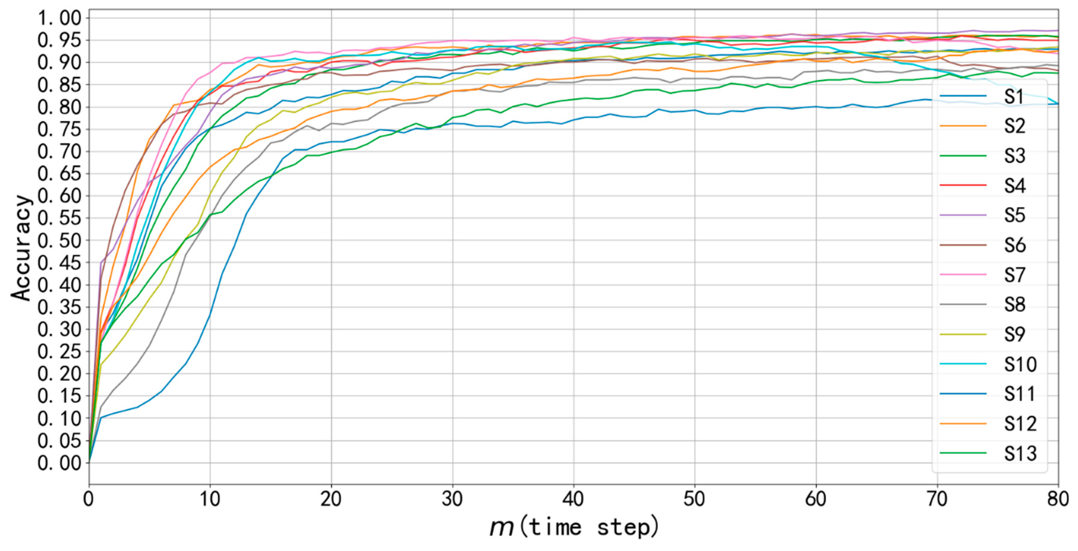 Sensors 20 03994 g007 Sensors 20 03994 g007