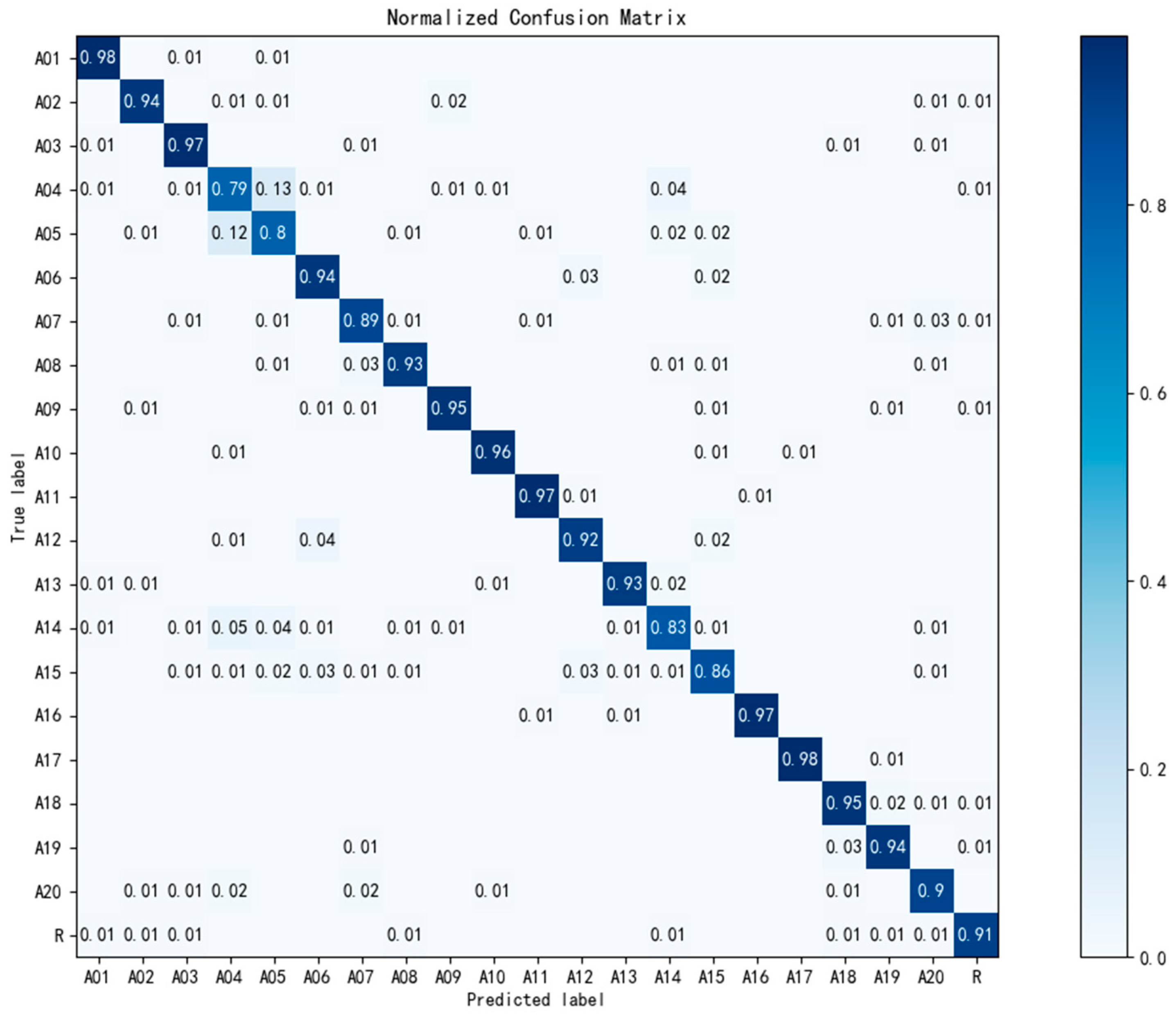 Sensors 20 03994 g008 Sensors 20 03994 g008