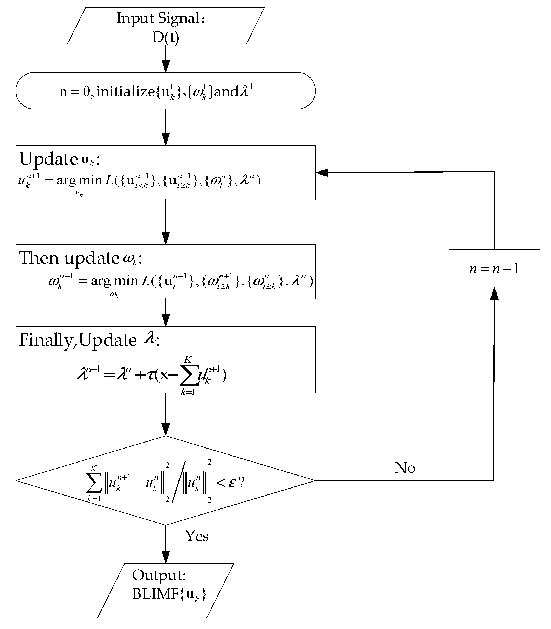 Sensors 20 04205 g002