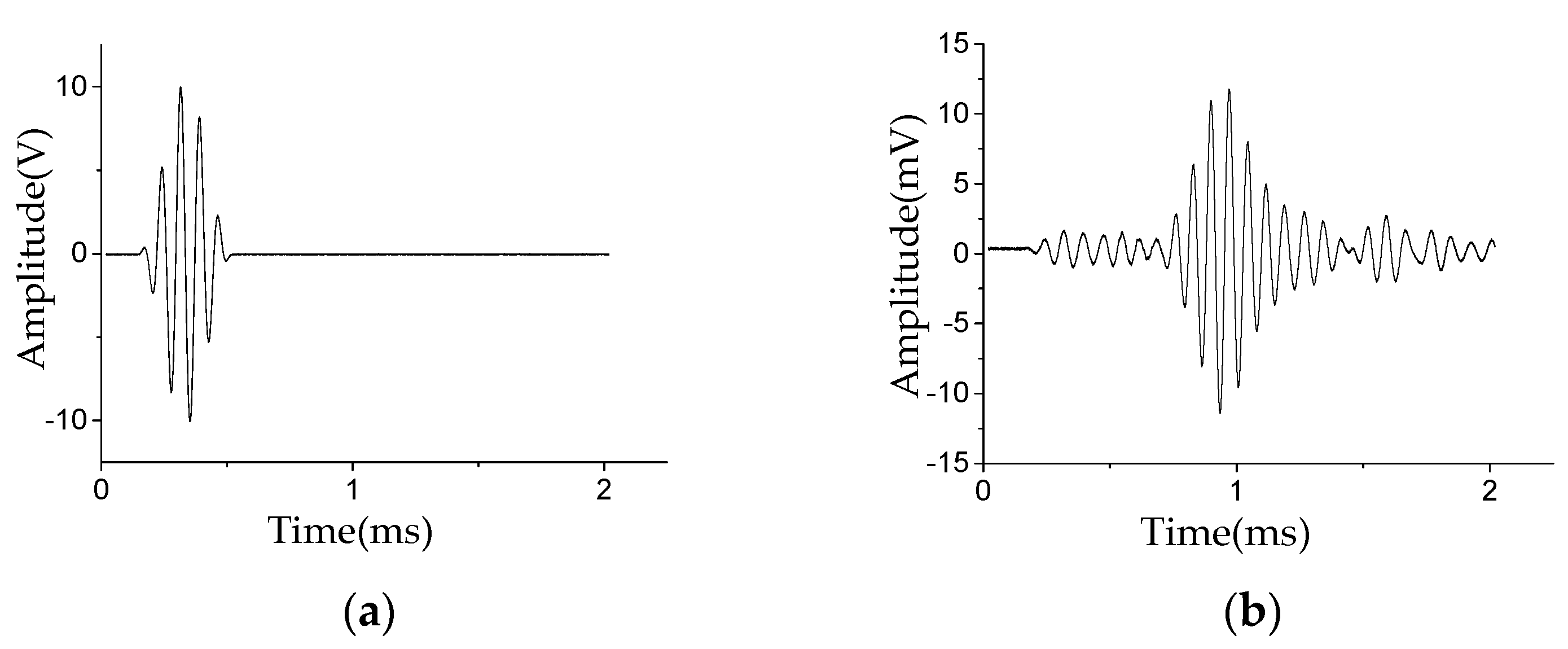 Sensors 20 04205 g007