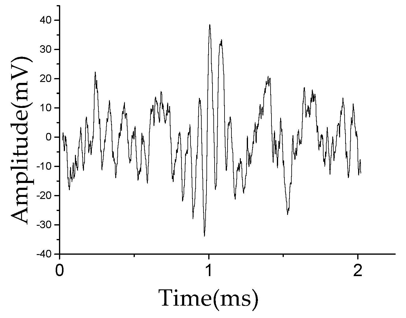 Sensors 20 04205 g010
