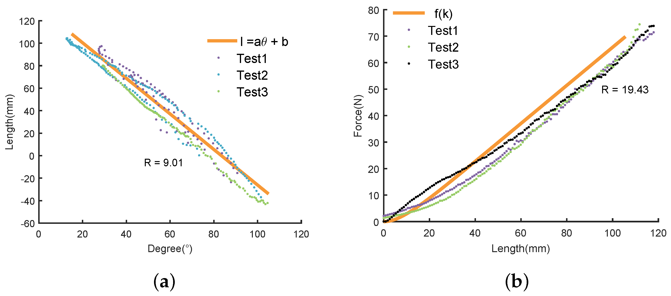 Sensors 20 04333 g008 Sensors 20 04333 g008